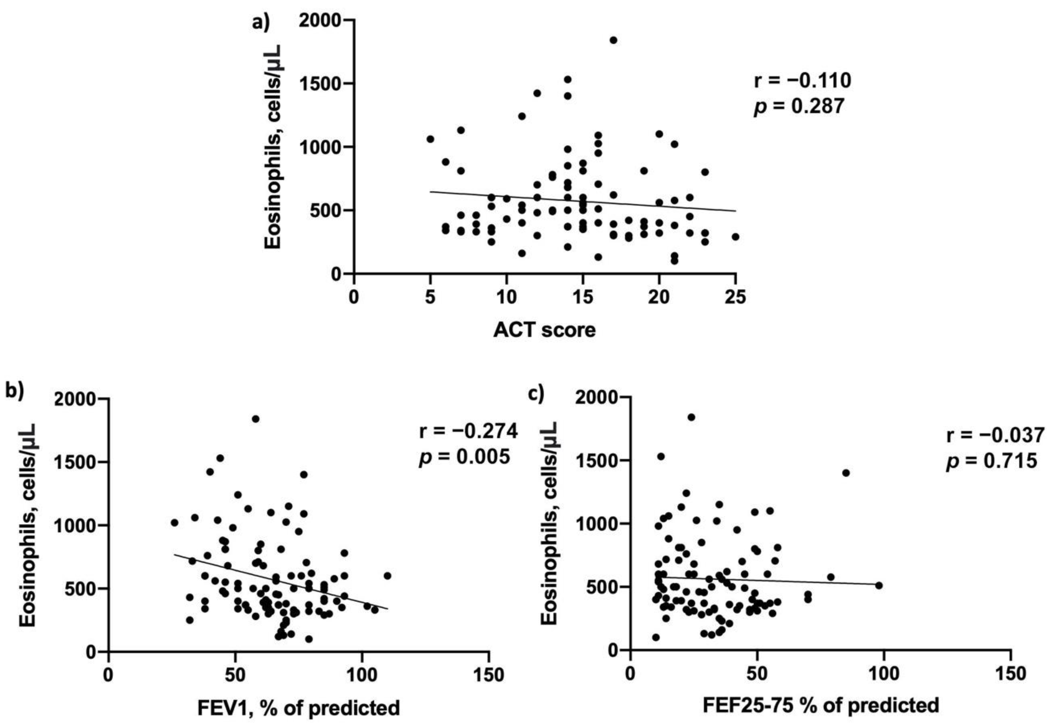 Biomedicines 09 01550 g001