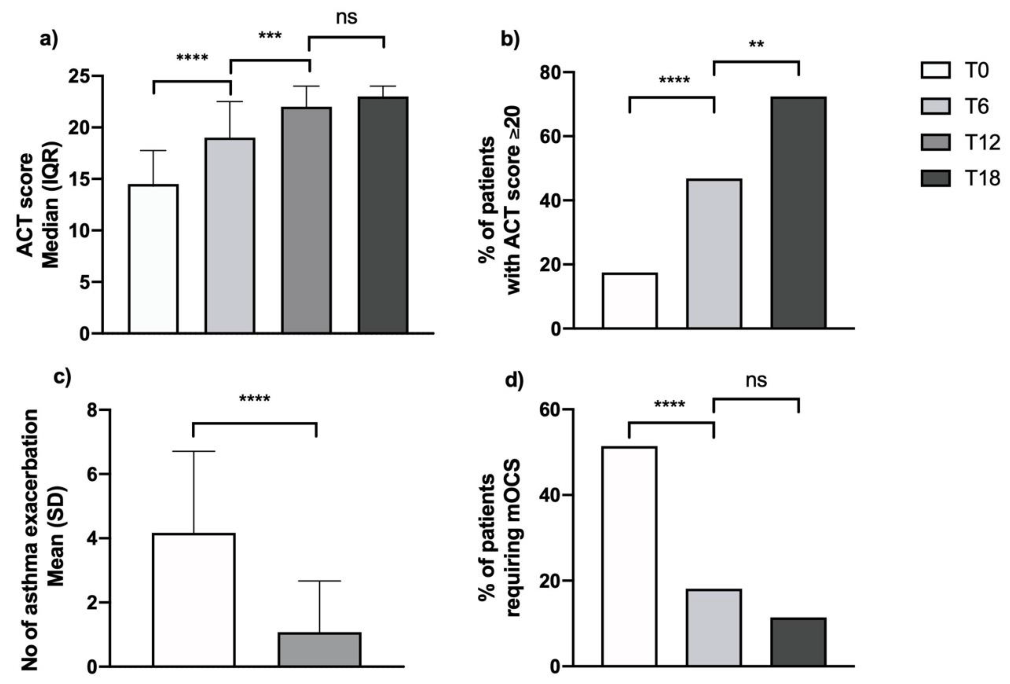 Biomedicines 09 01550 g002