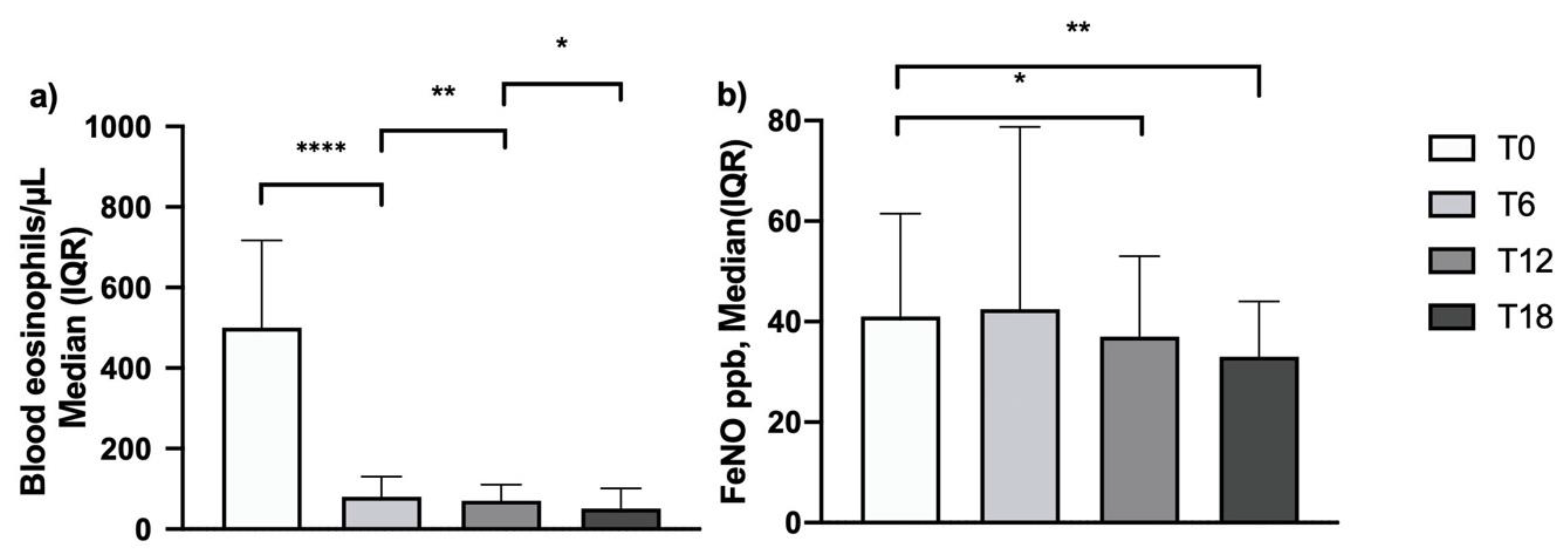 Biomedicines 09 01550 g003