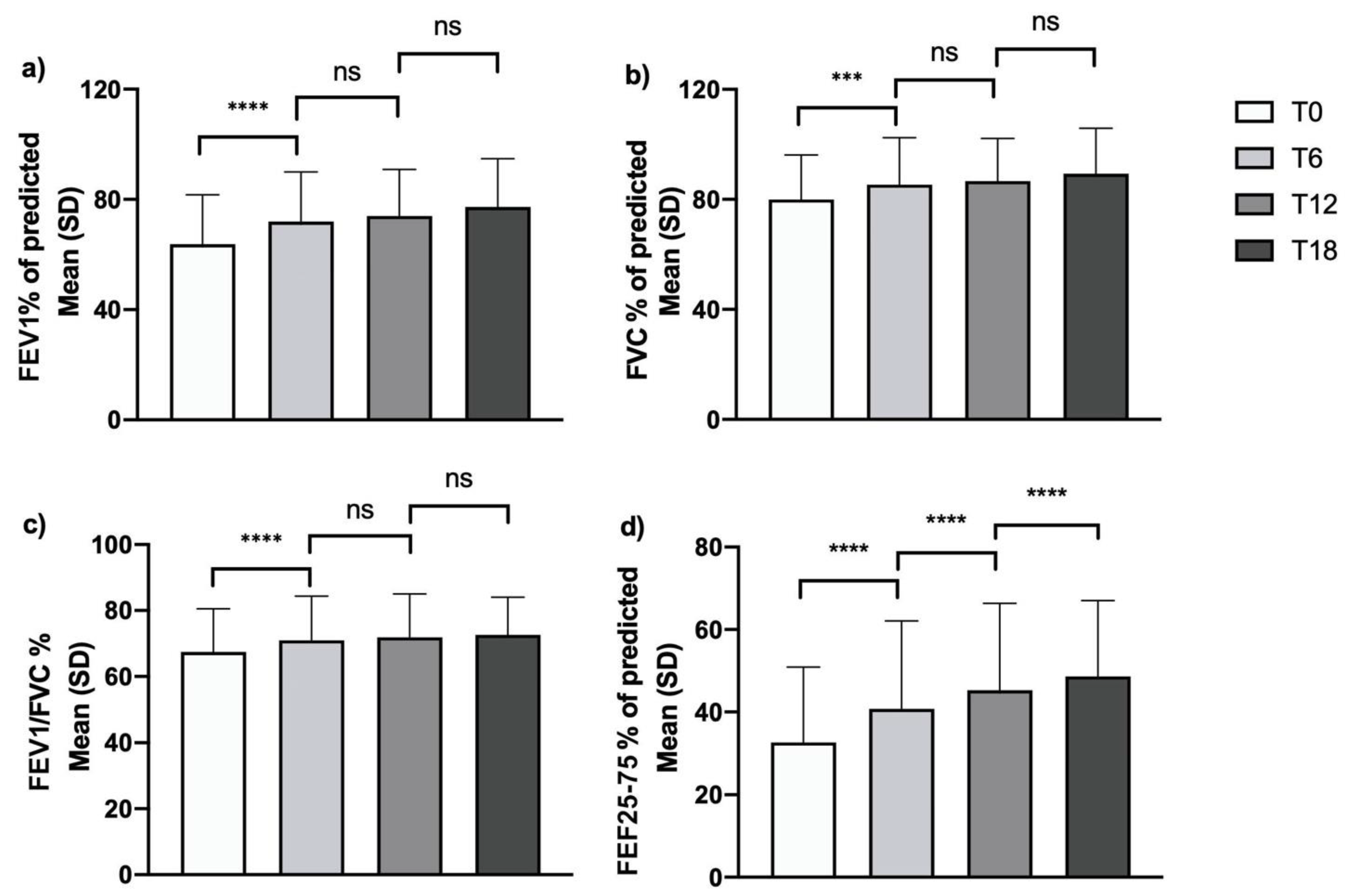 Biomedicines 09 01550 g004