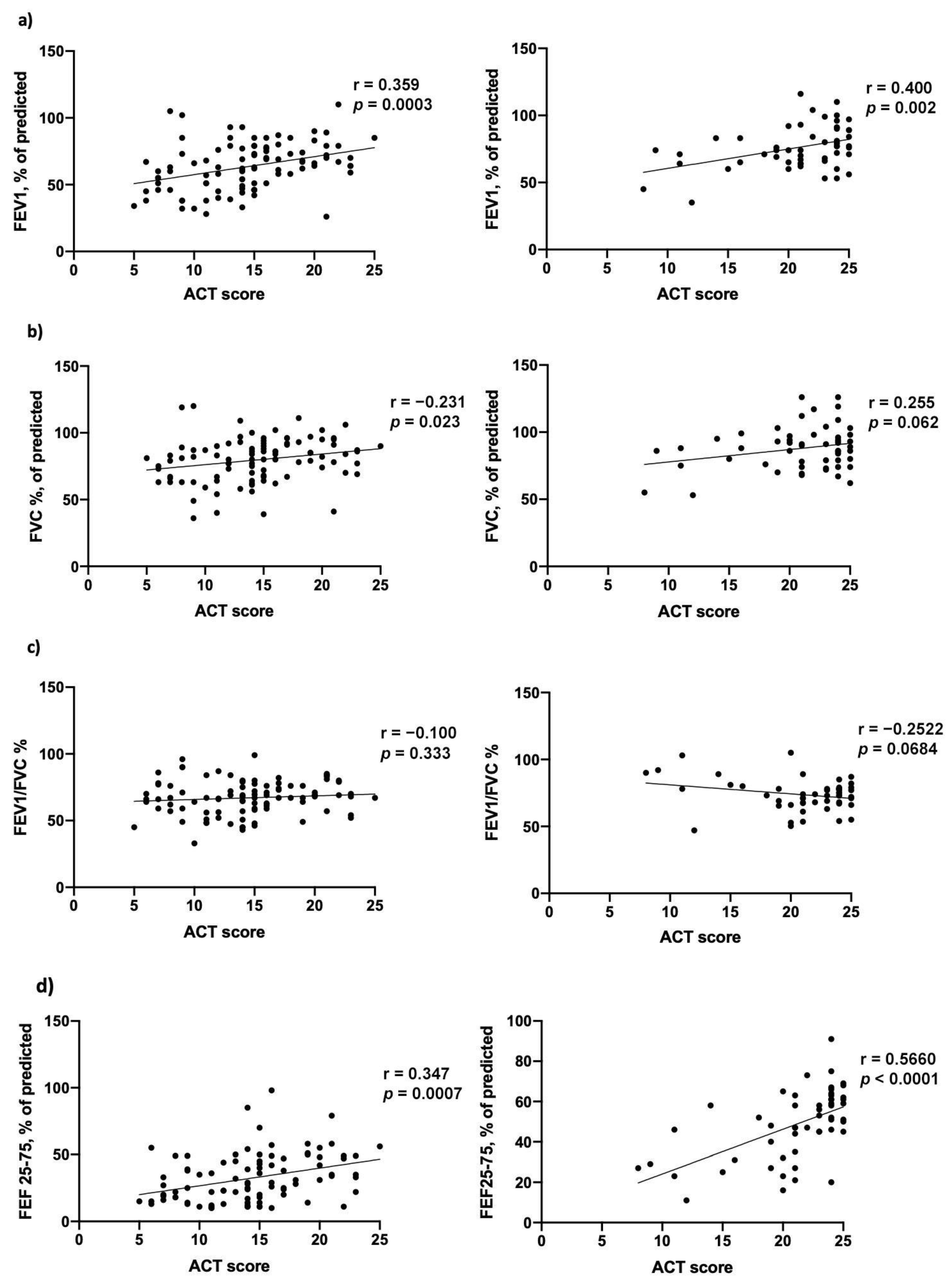 Biomedicines 09 01550 g005