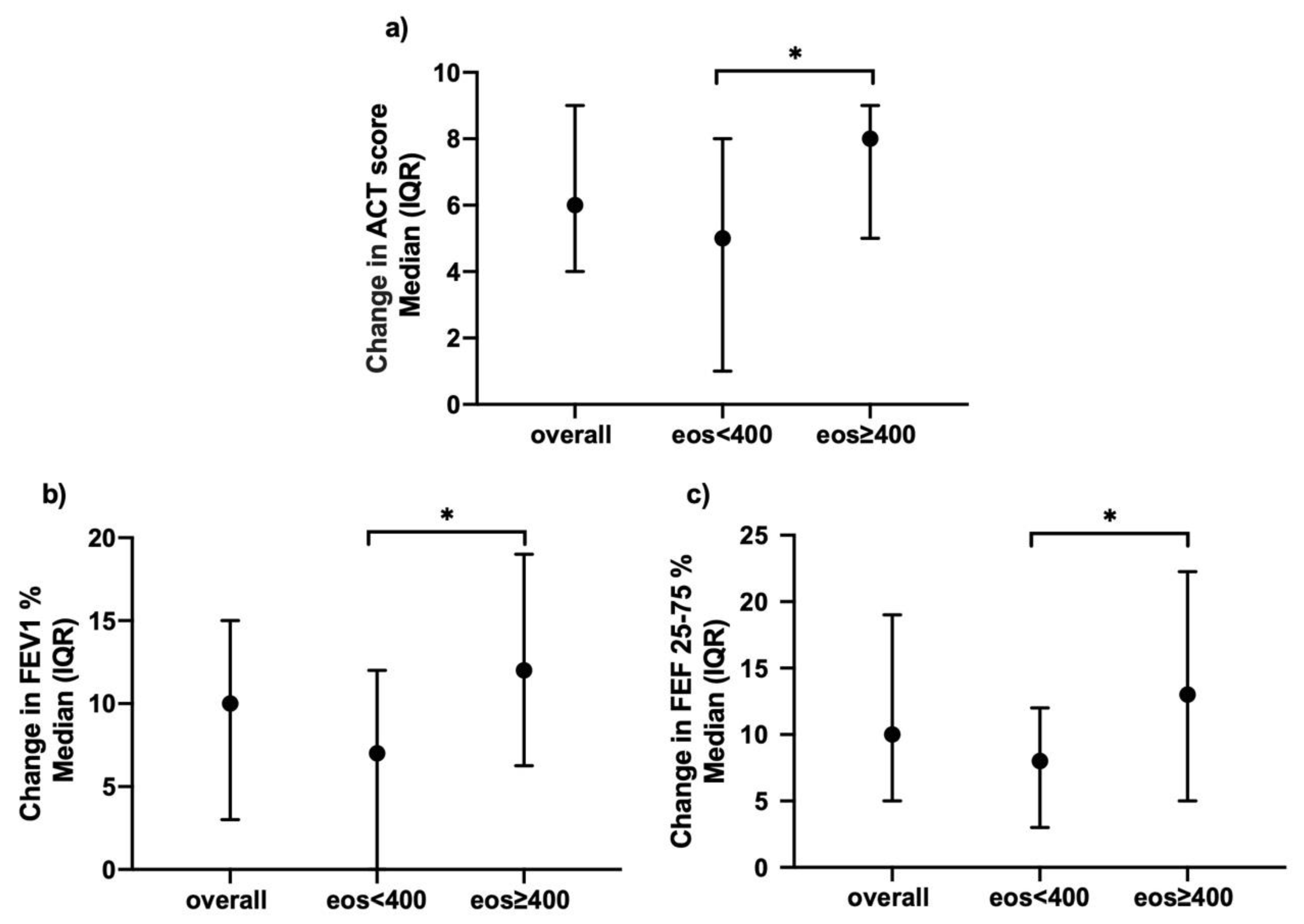 Biomedicines 09 01550 g006