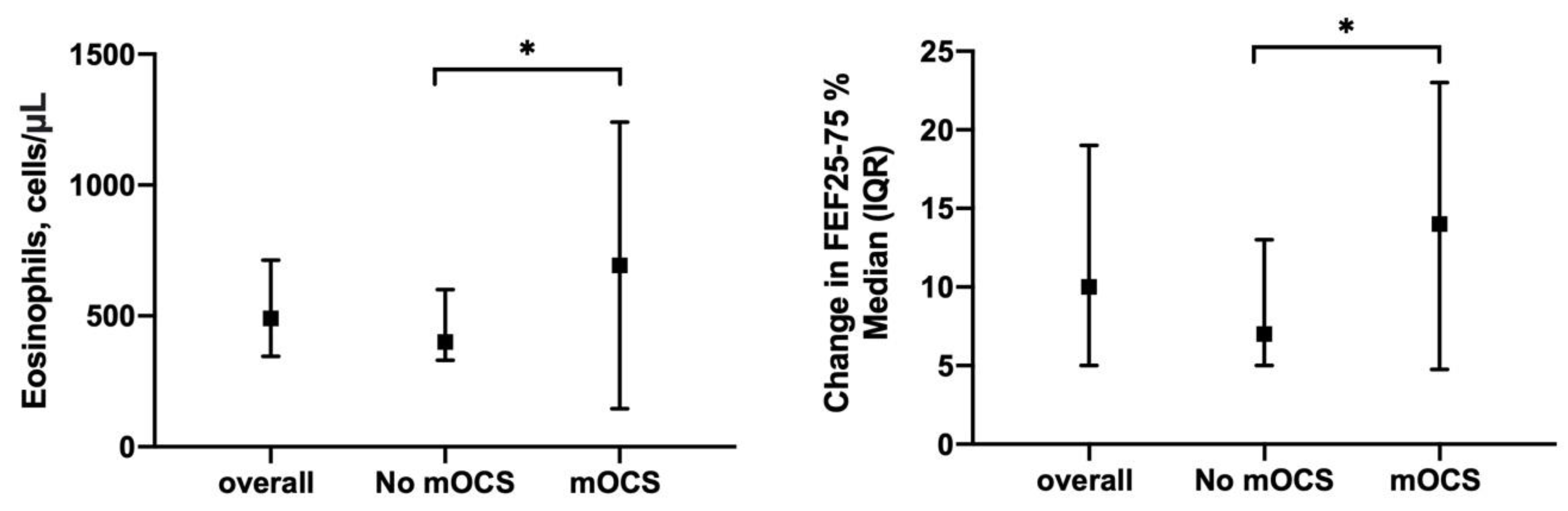 Biomedicines 09 01550 g007
