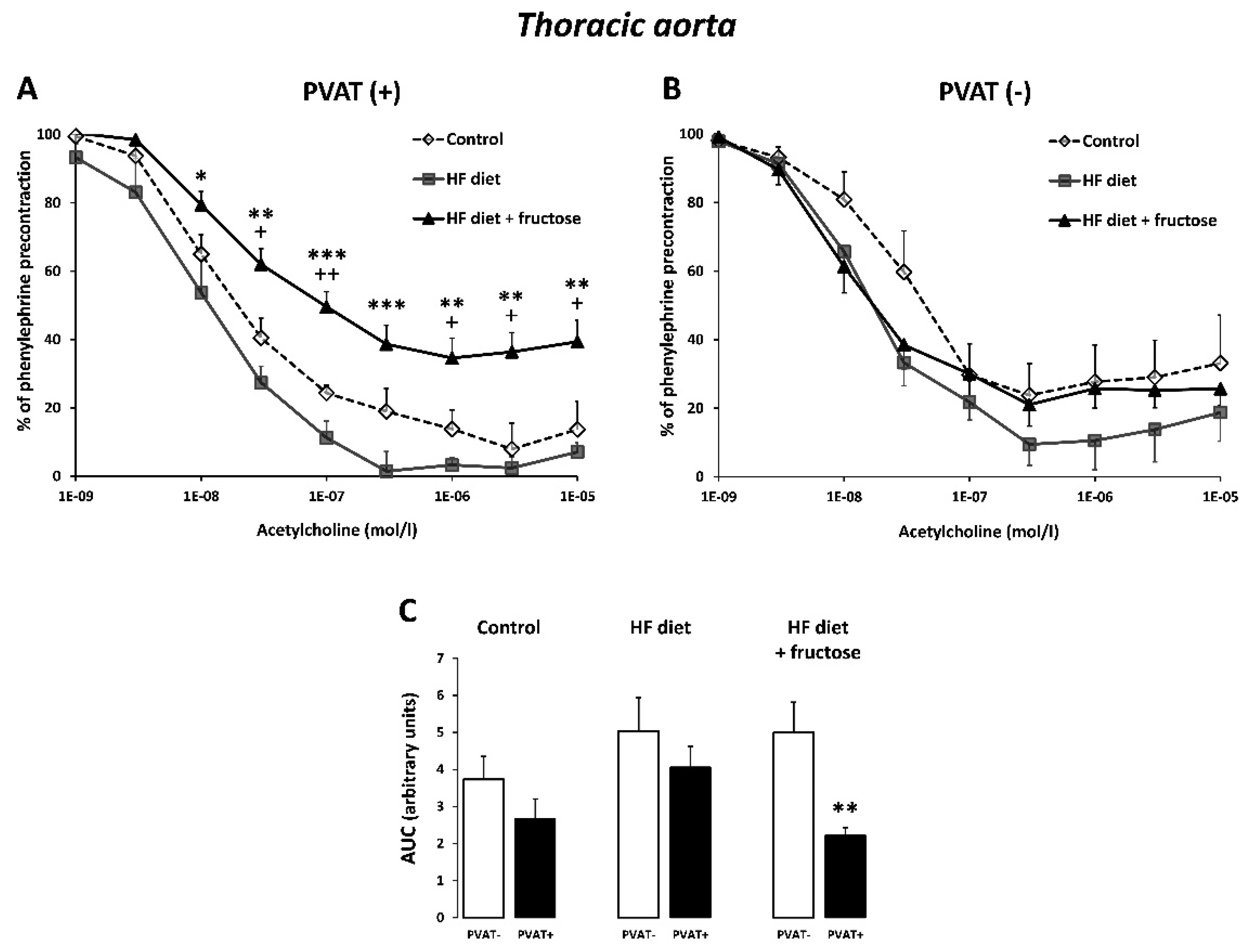 Biomedicines 09 01552 g001