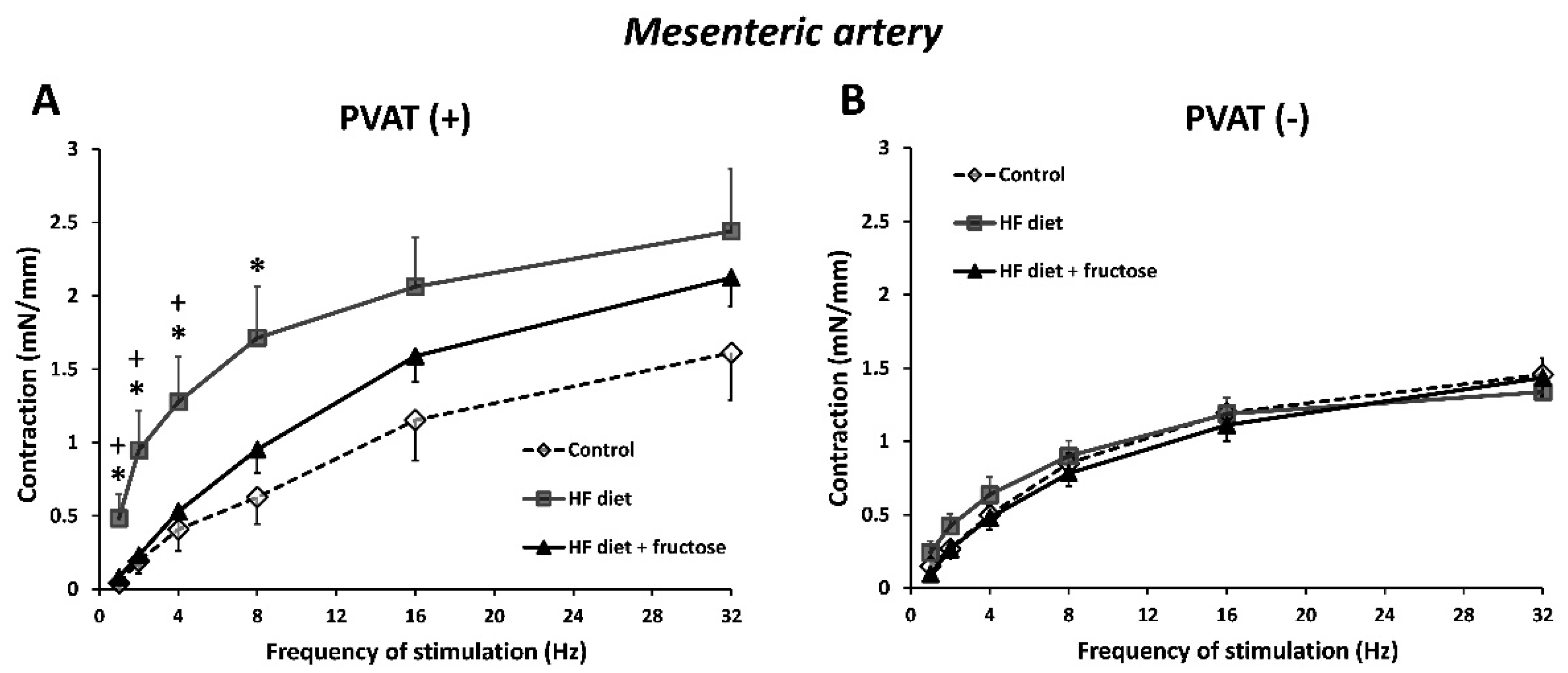 Biomedicines 09 01552 g002