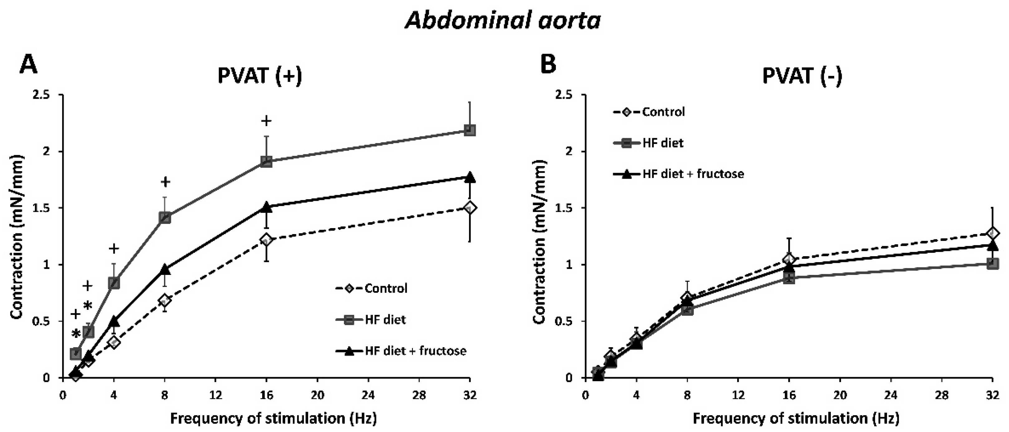 Biomedicines 09 01552 g003