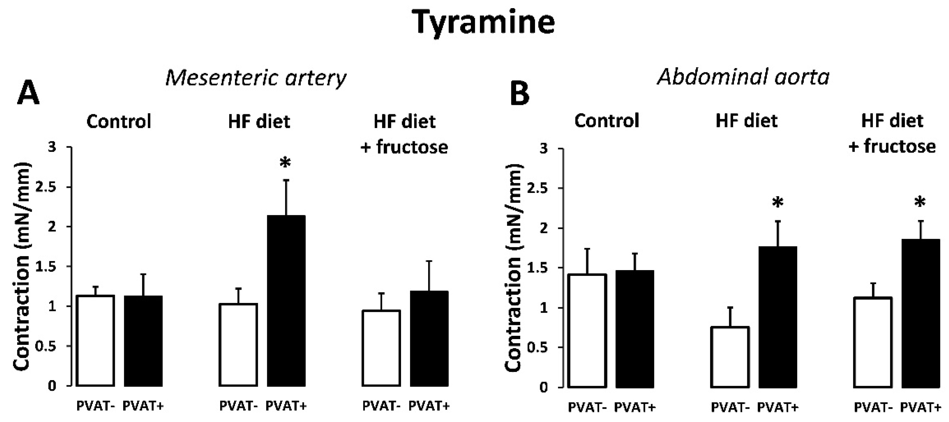 Biomedicines 09 01552 g005