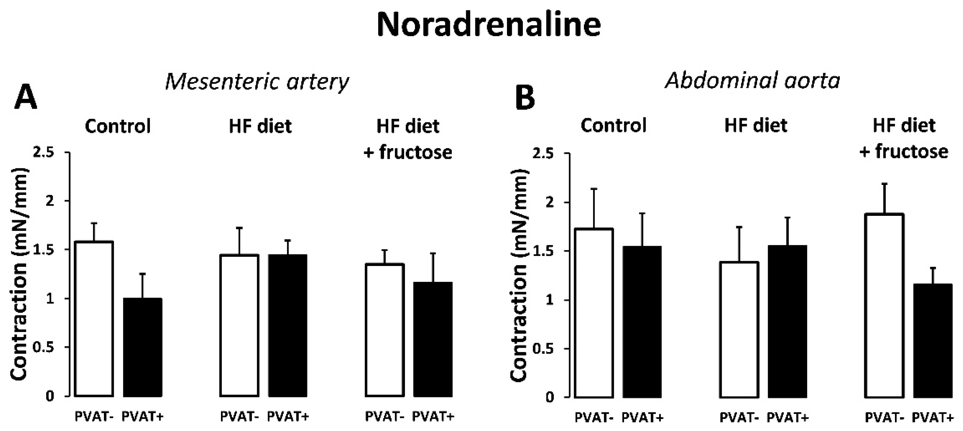 Biomedicines 09 01552 g006