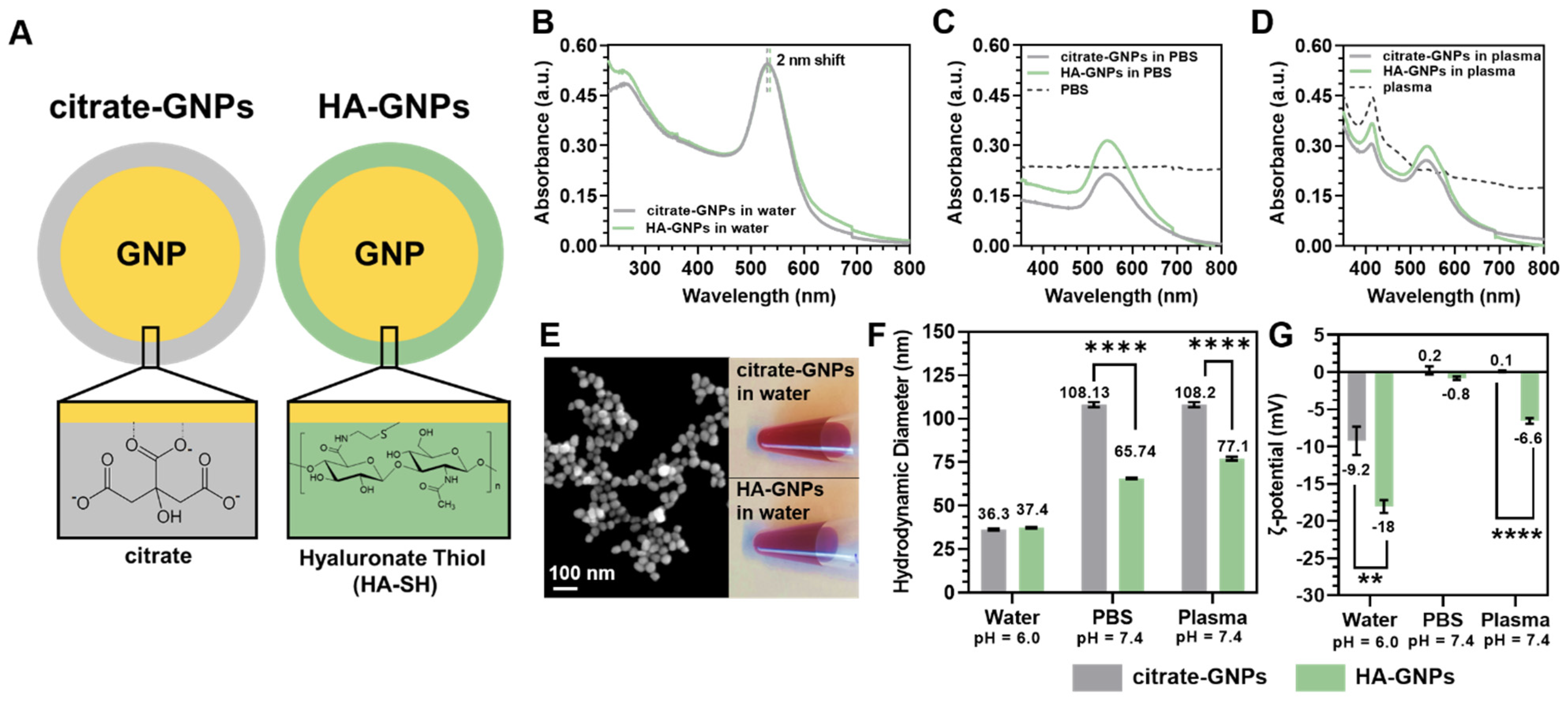 Biomedicines 09 01561 g001