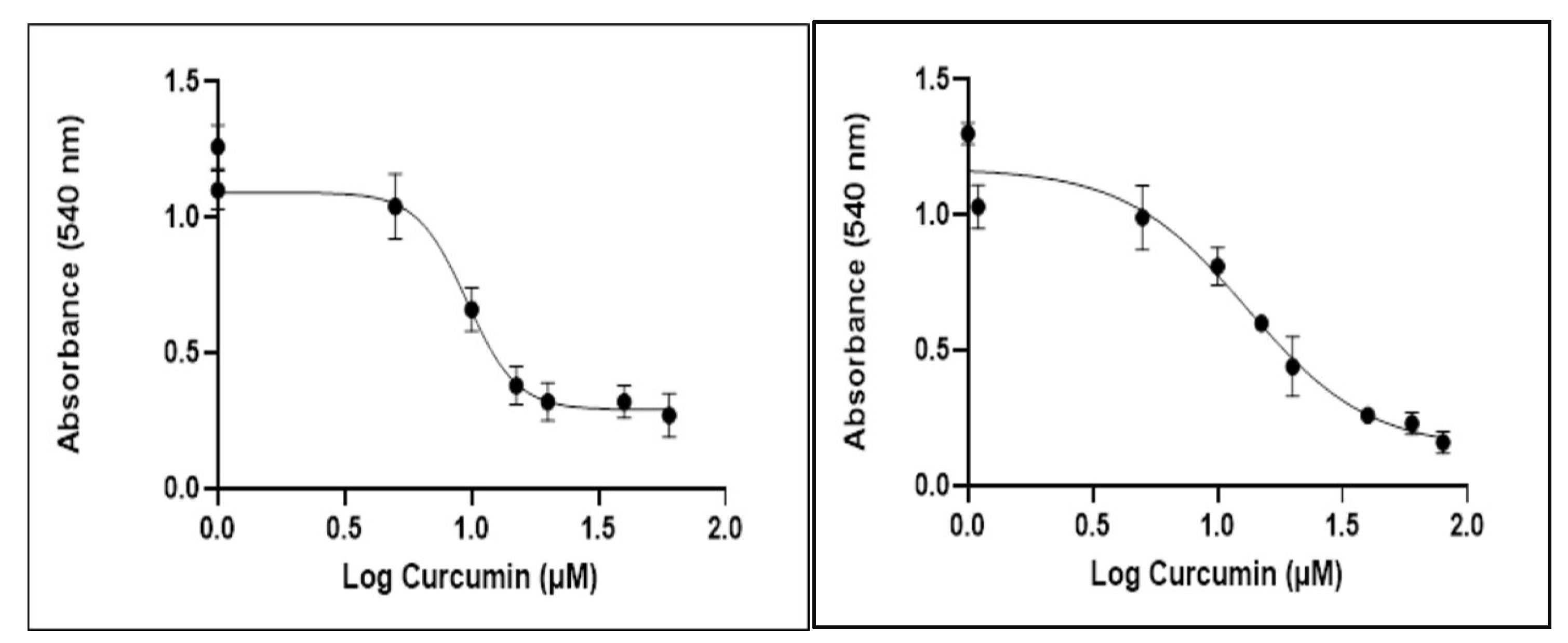 Biomedicines 09 01562 g002