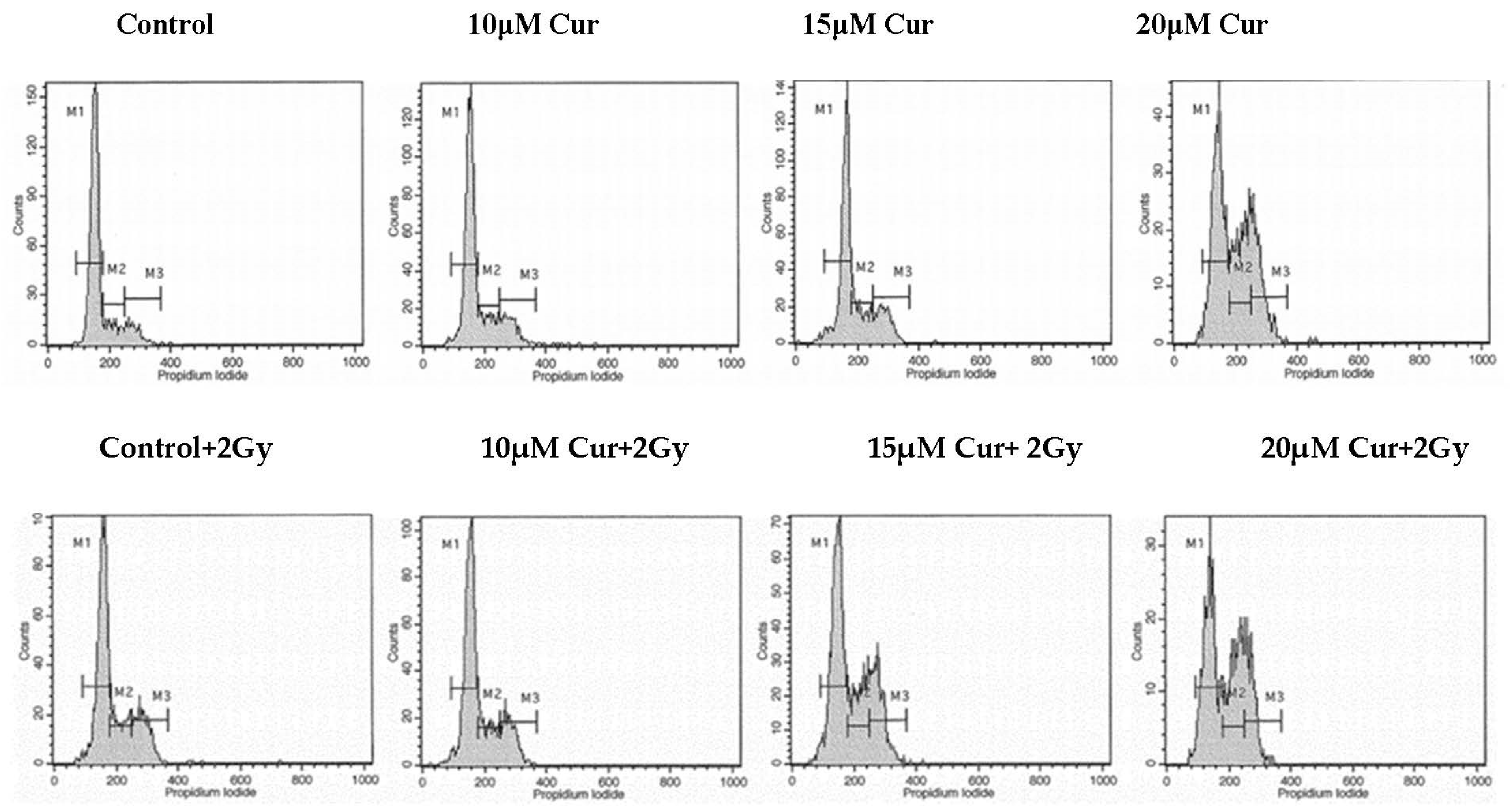 Biomedicines 09 01562 g008