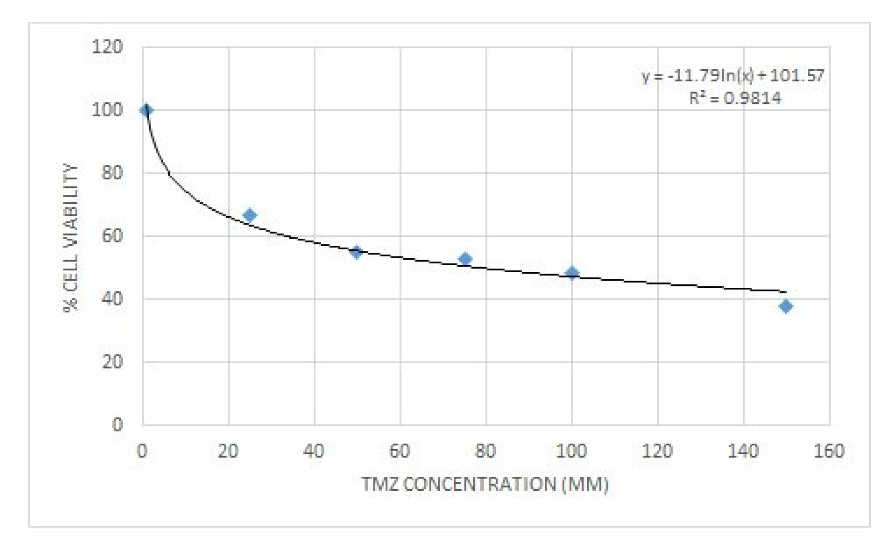 Biomedicines 09 01562 g009