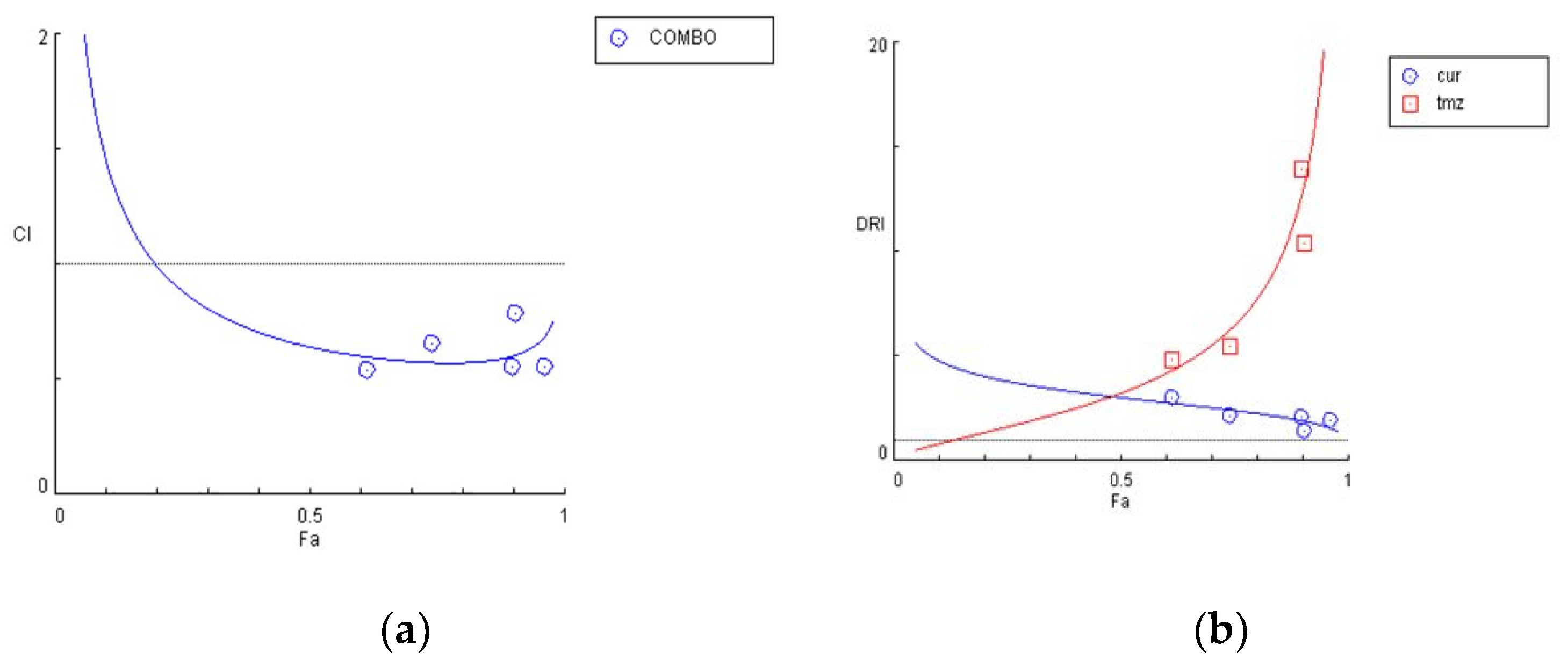 Biomedicines 09 01562 g010