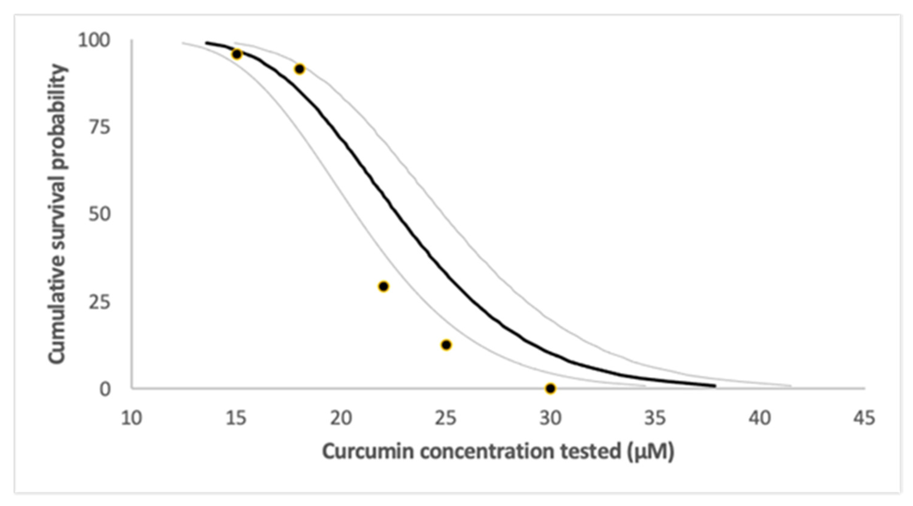 Biomedicines 09 01562 g011