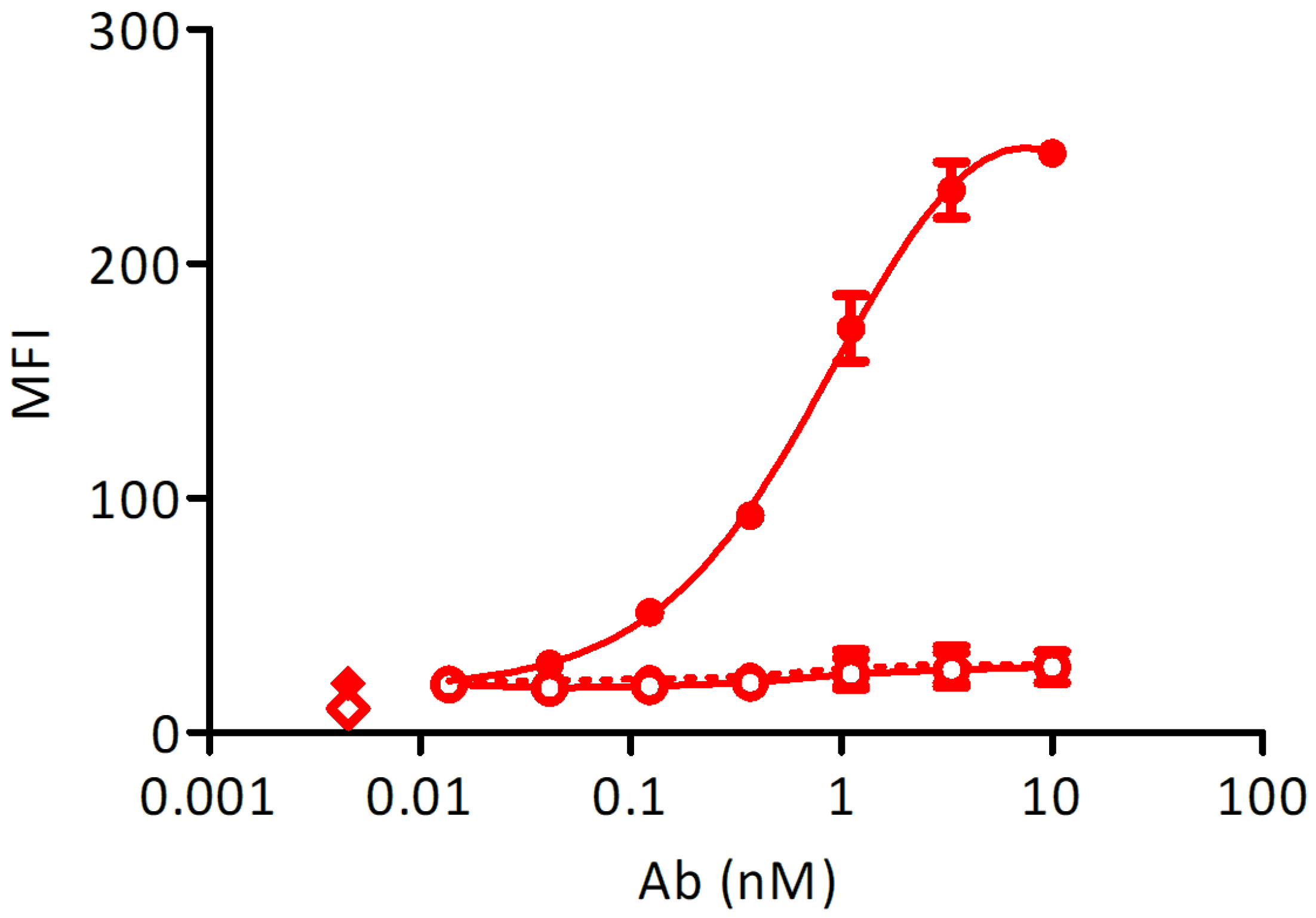Biomedicines 09 01568 g003