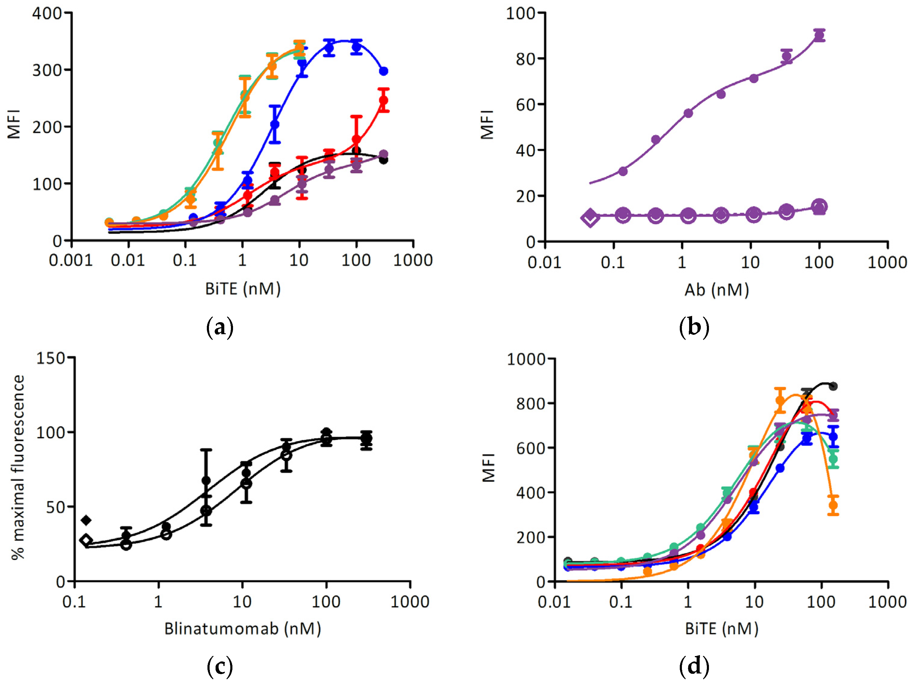 Biomedicines 09 01568 g004