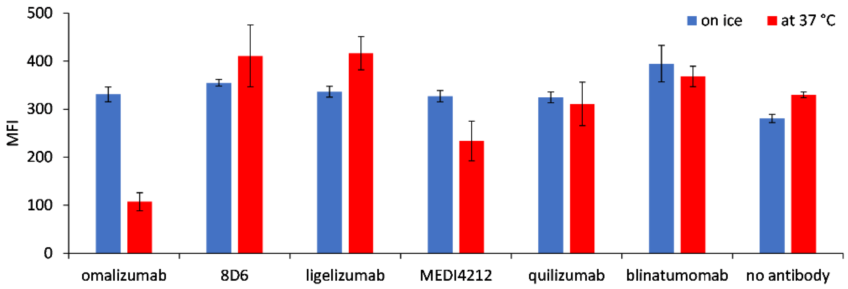 Biomedicines 09 01568 g006