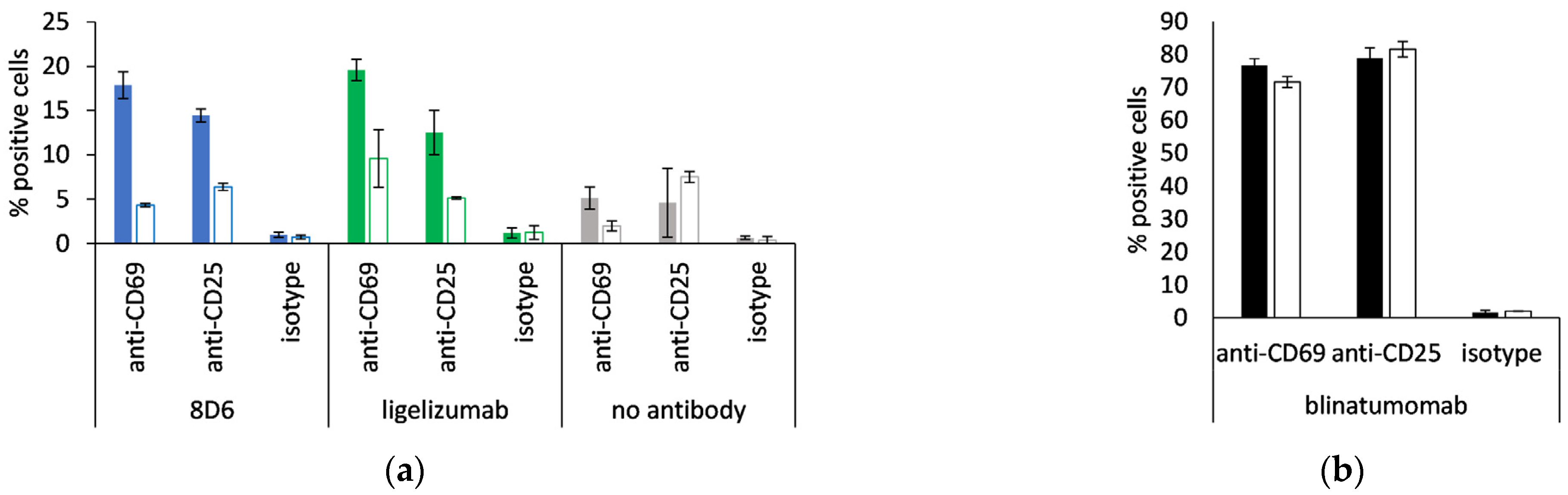 Biomedicines 09 01568 g008