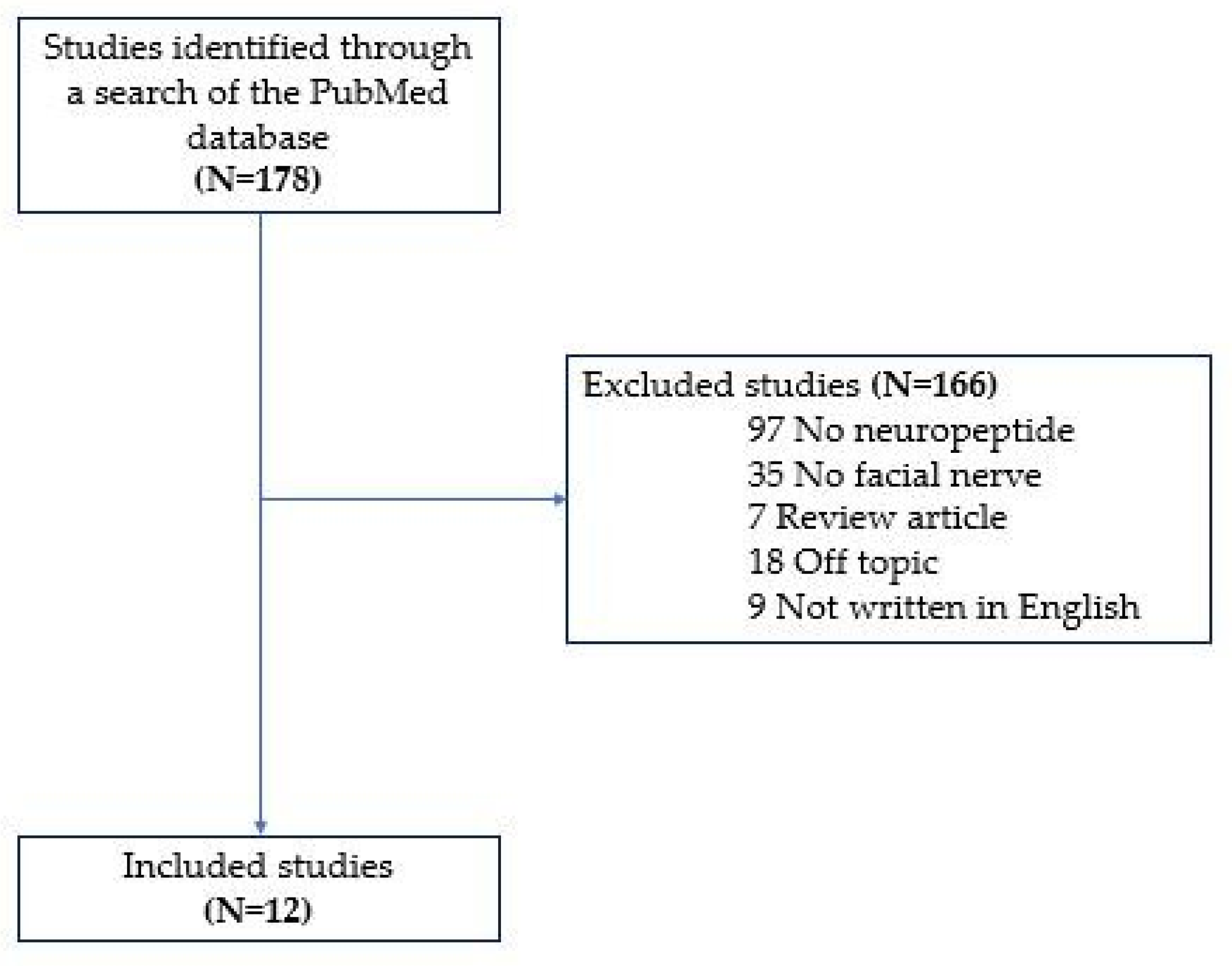 Biomedicines 09 01575 g001