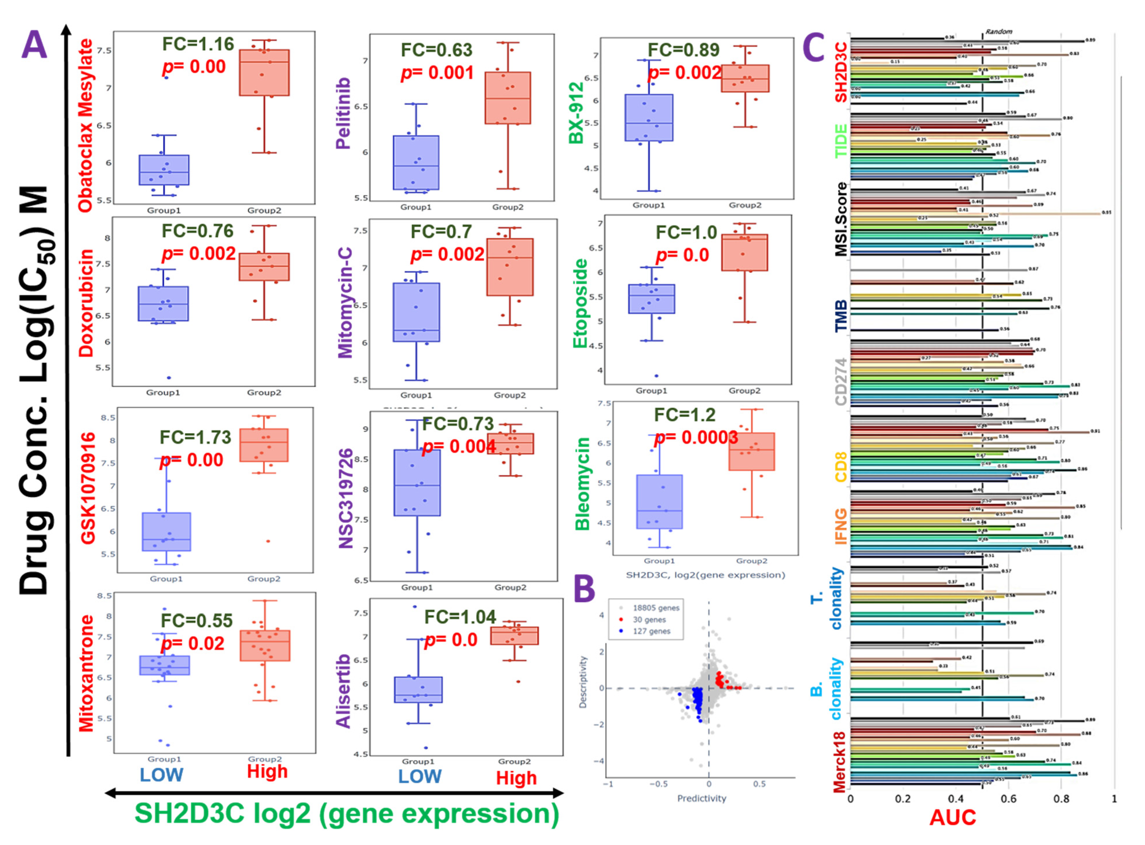 Biomedicines 09 01582 g006