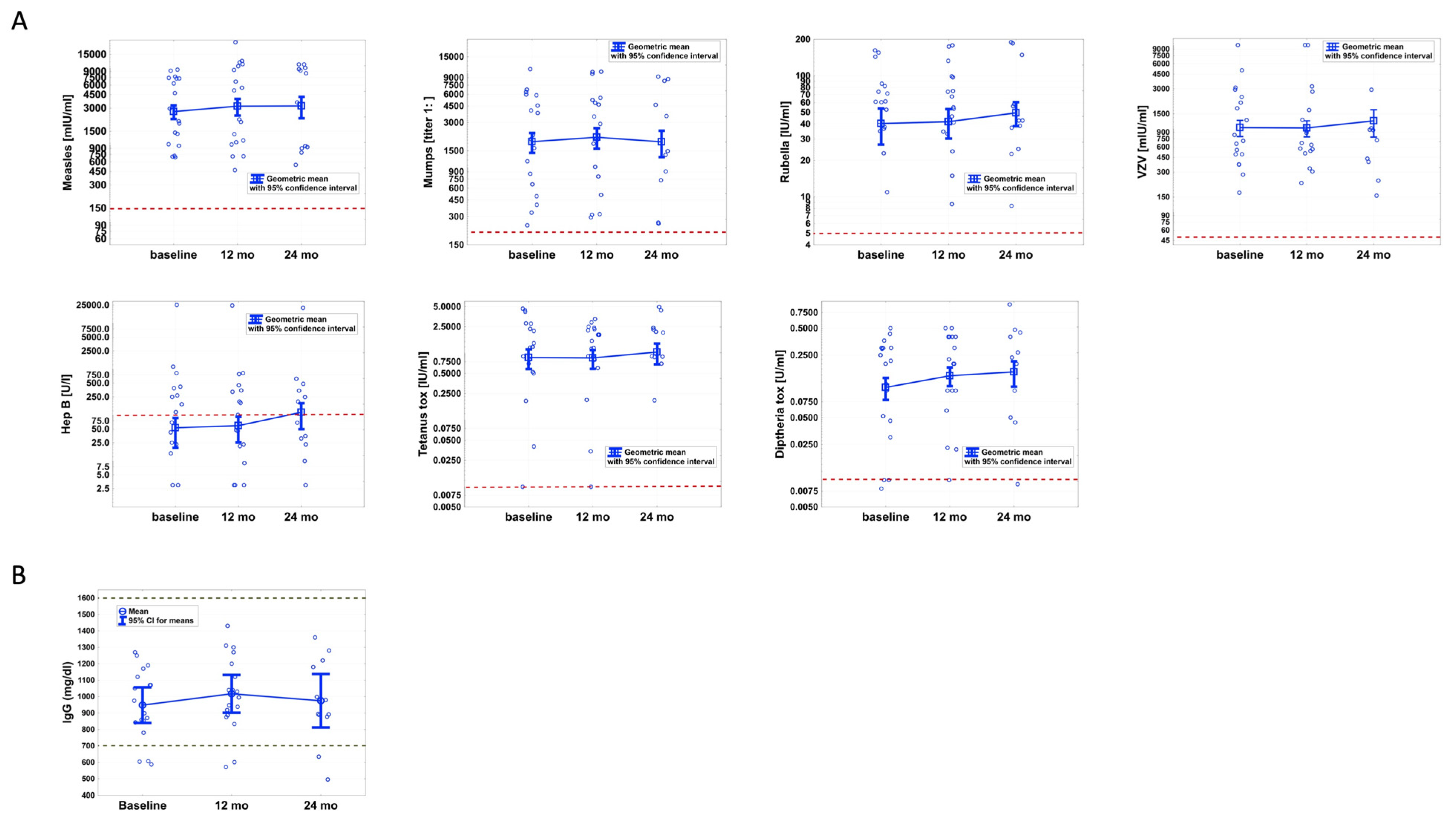 Biomedicines 09 01584 g001