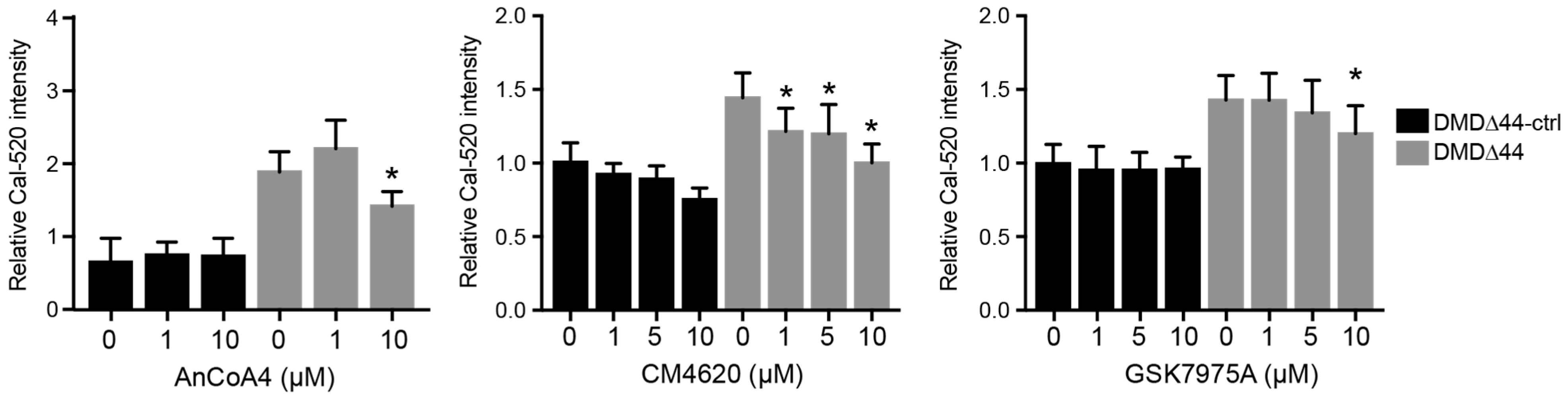 Biomedicines 09 01589 g002