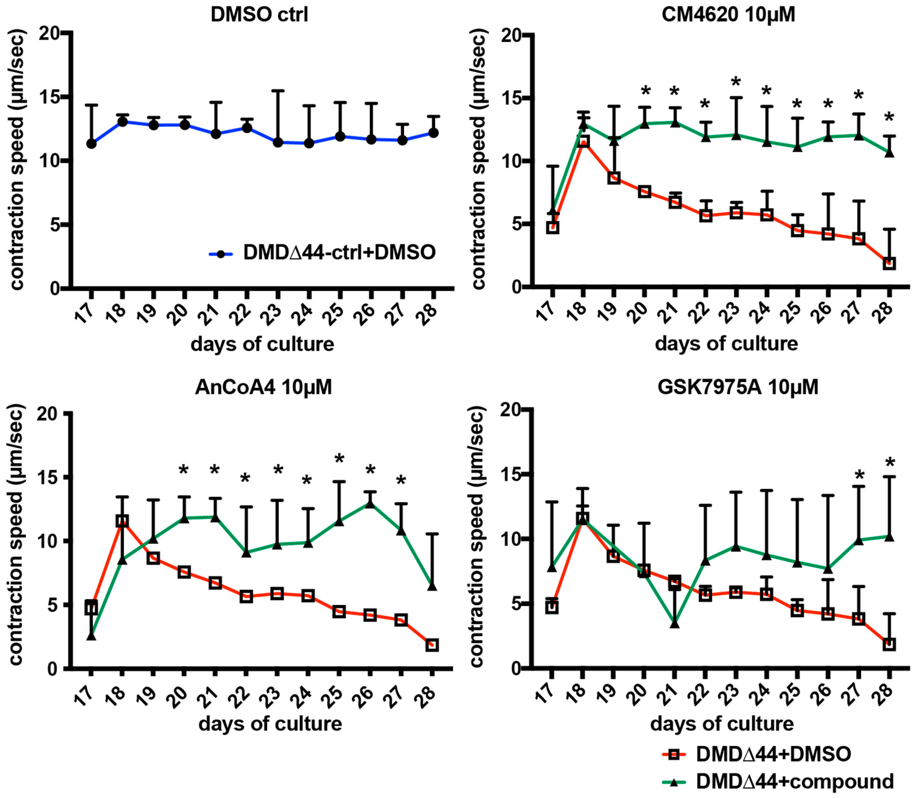 Biomedicines 09 01589 g004