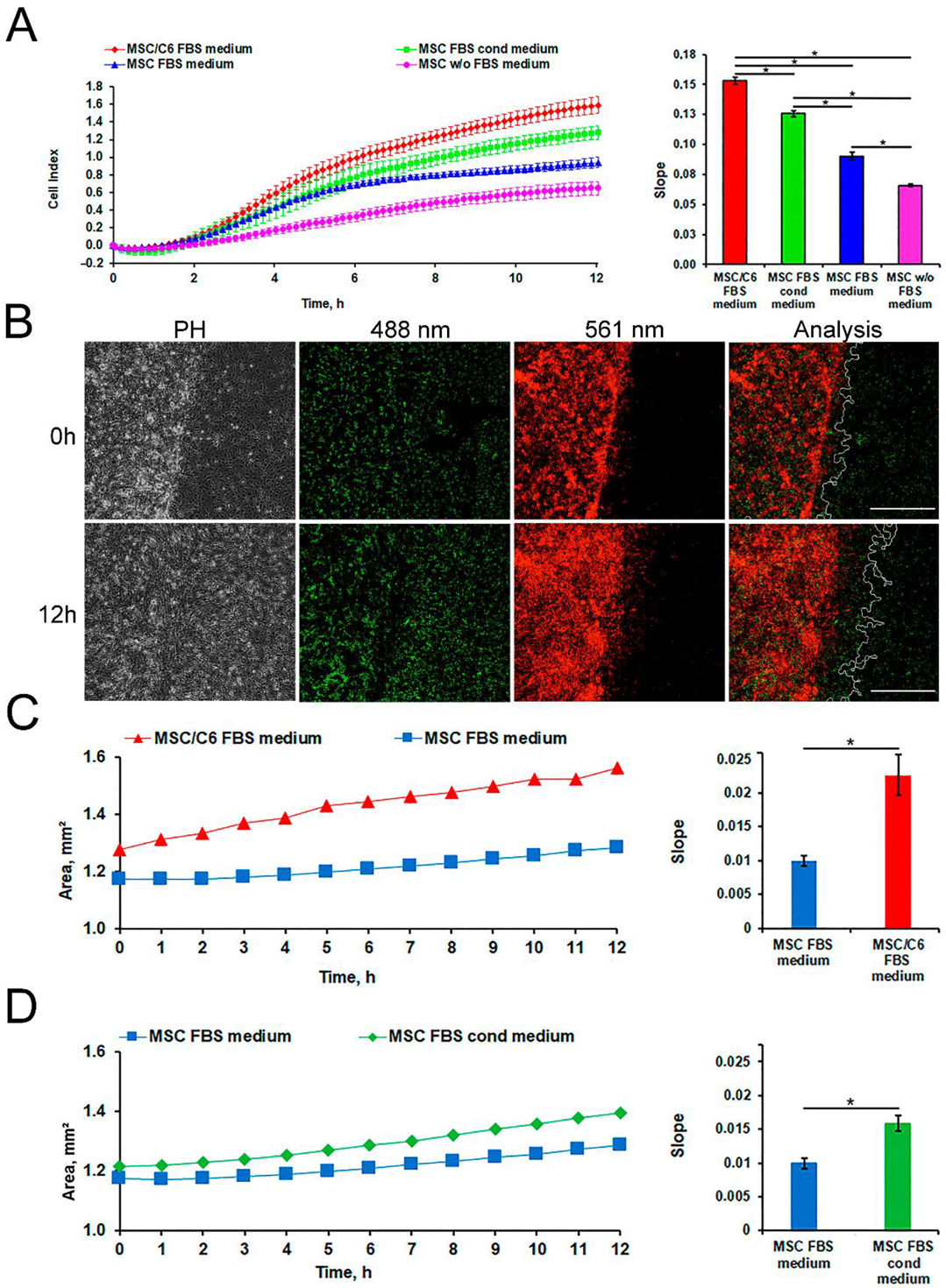 Biomedicines 09 01592 g002