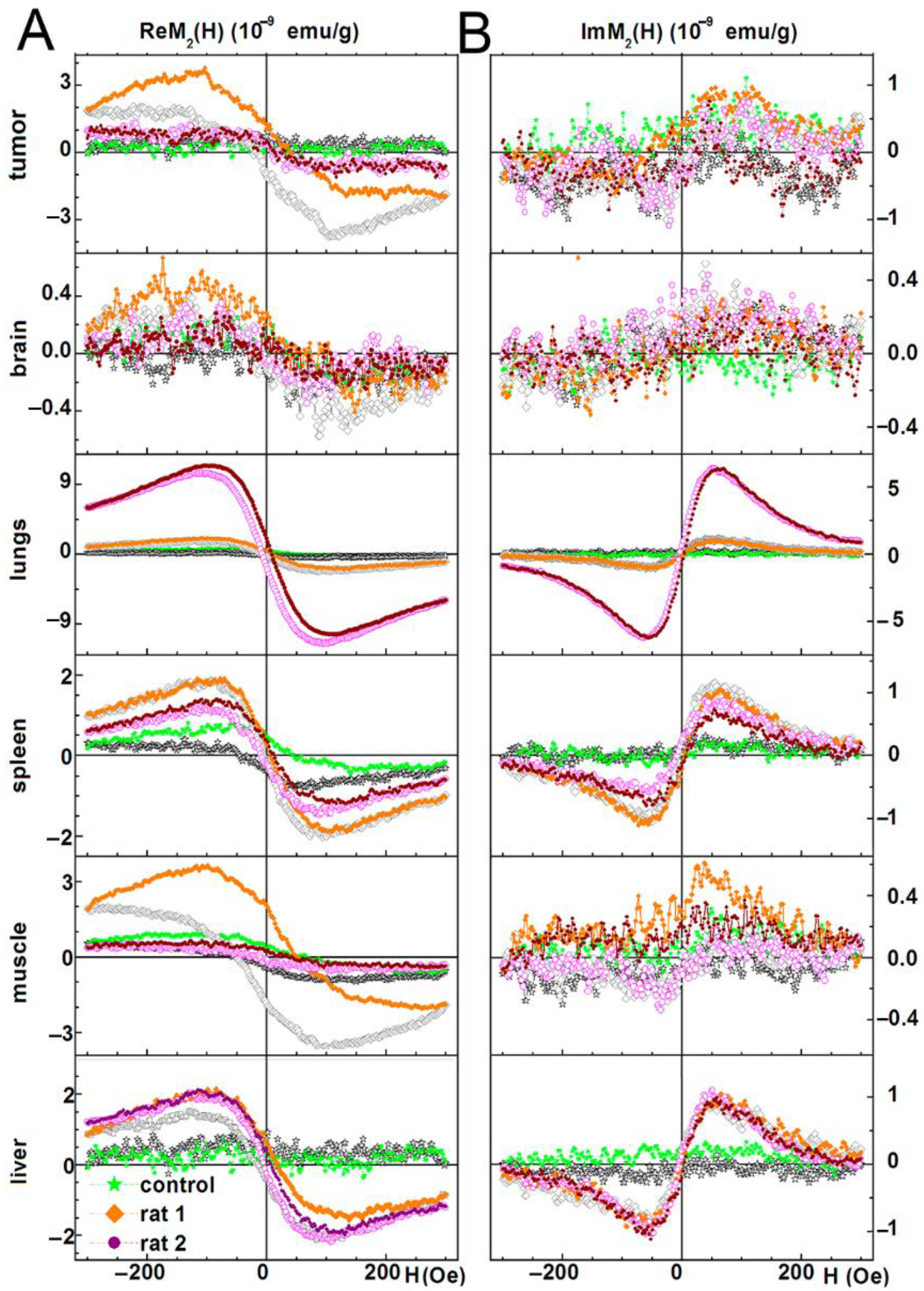 Biomedicines 09 01592 g004