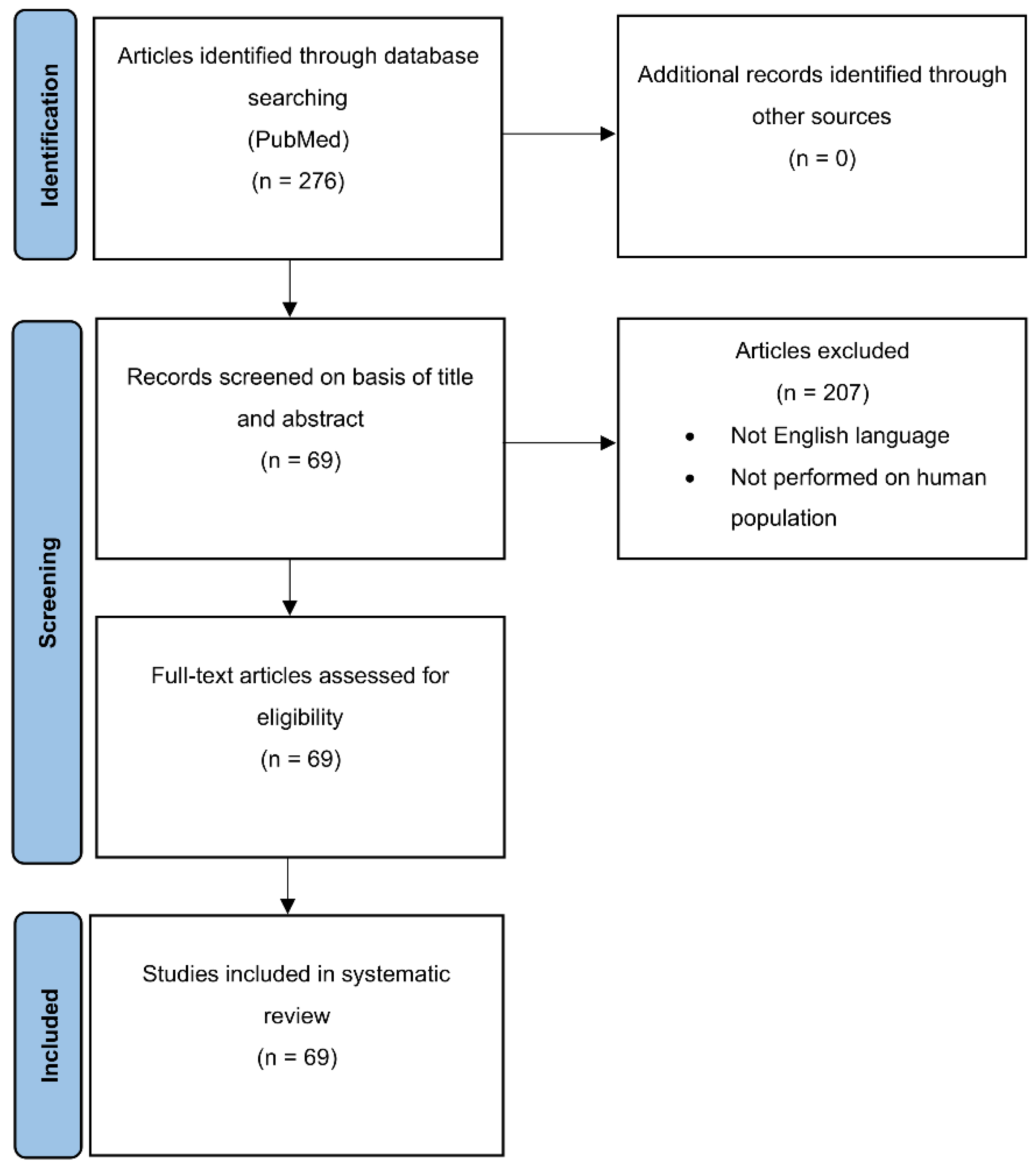 Biomedicines 09 01594 g001 Biomedicines 09 01594 g001