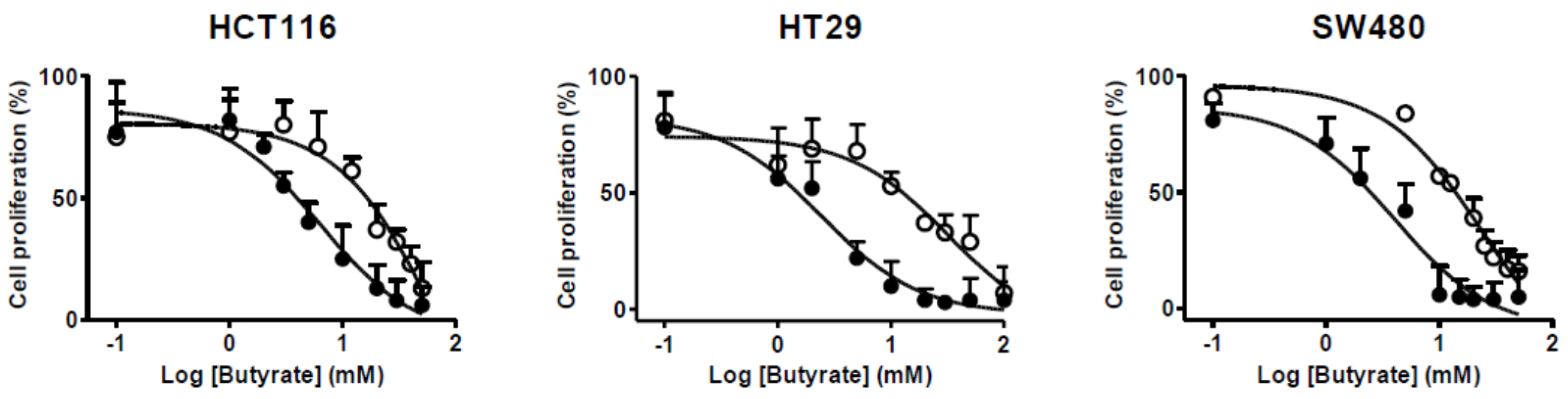 Biomedicines 09 01604 g001 Biomedicines 09 01604 g001