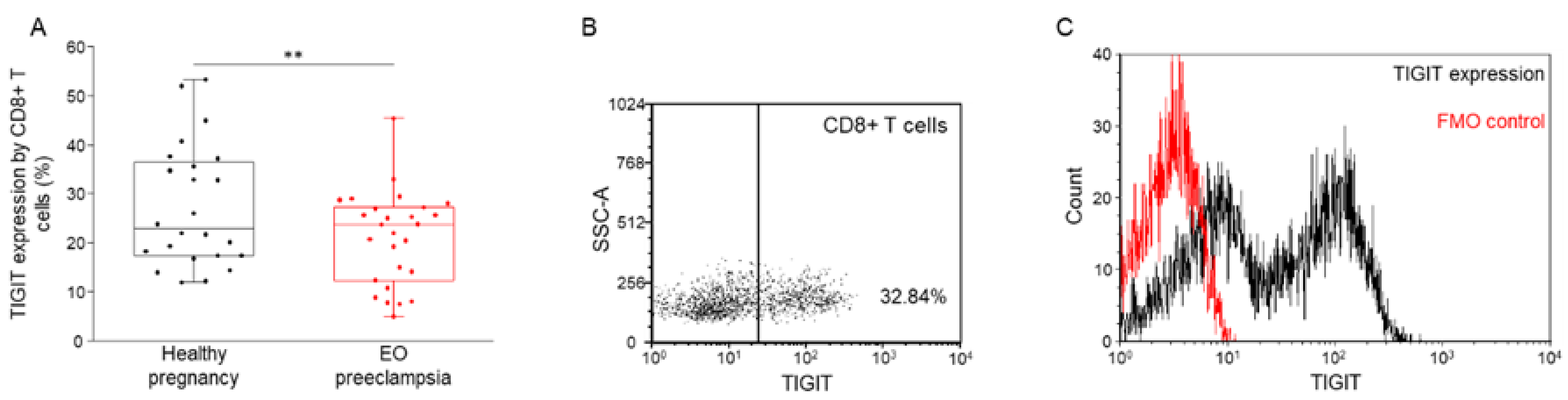 Biomedicines 09 01608 g002