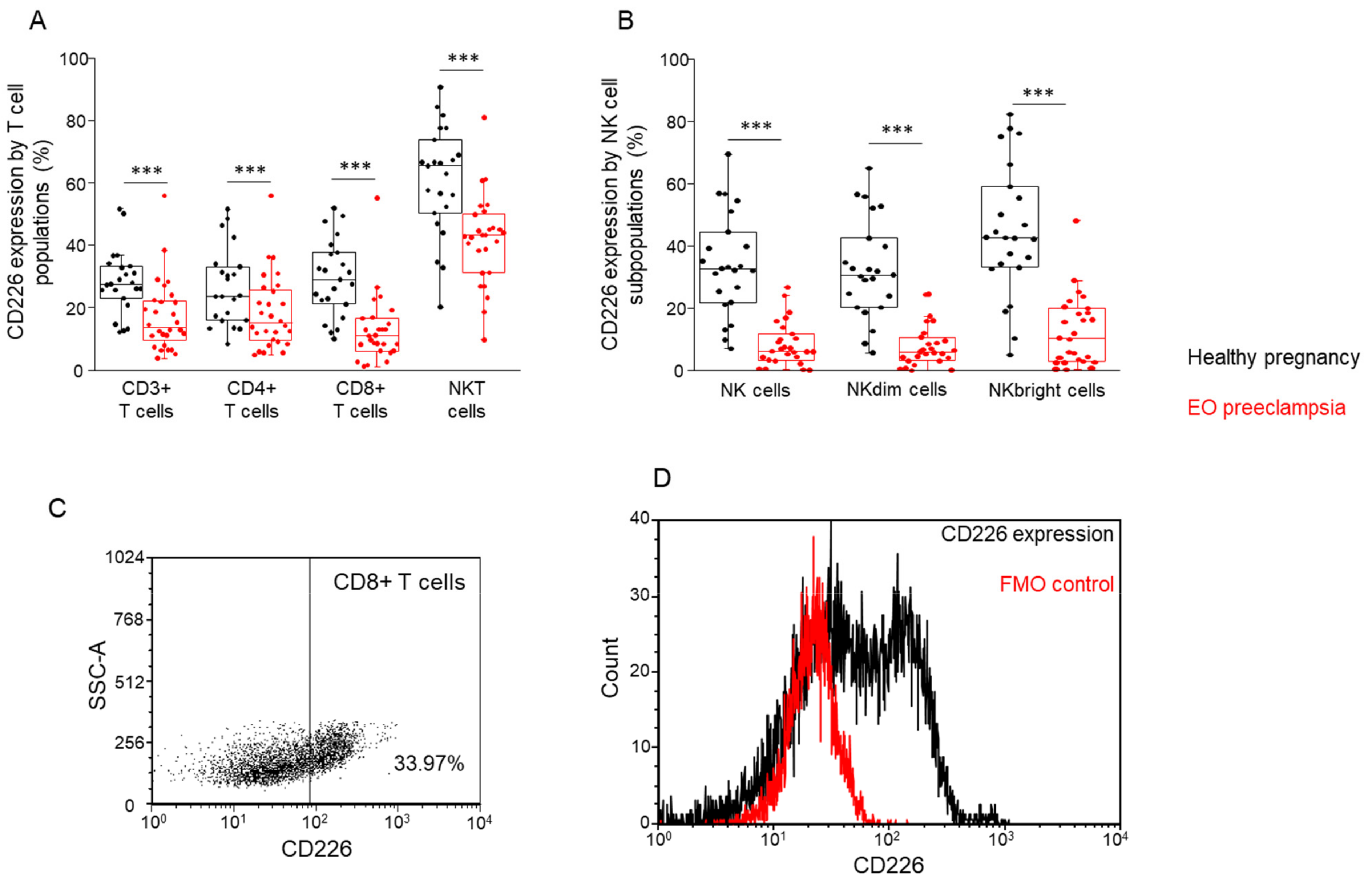 Biomedicines 09 01608 g003
