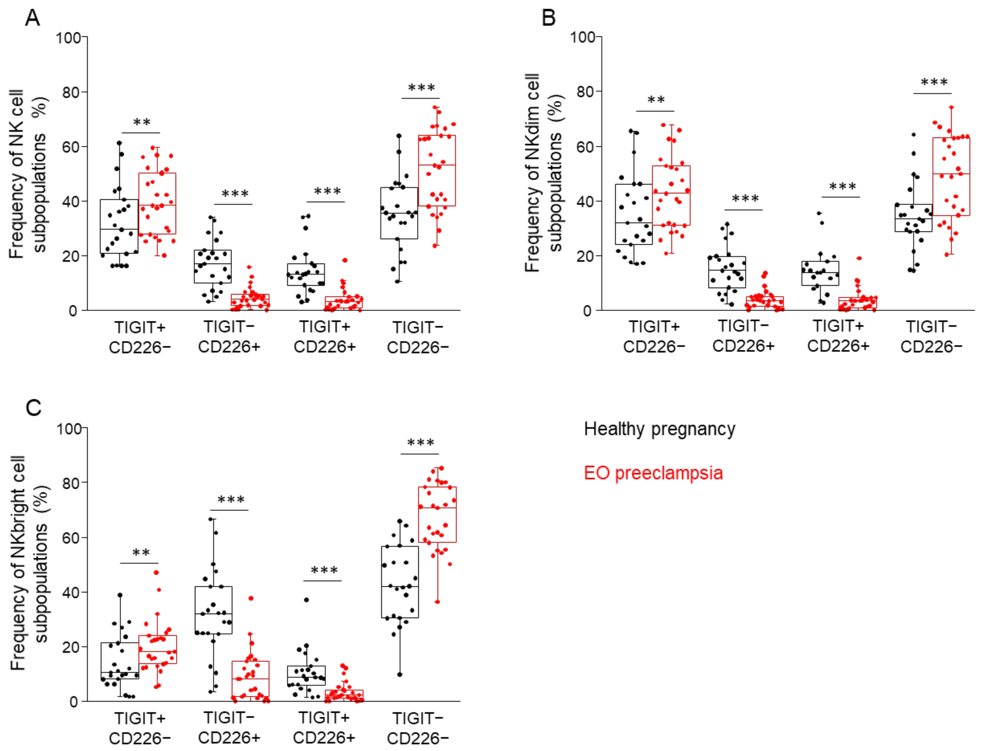 Biomedicines 09 01608 g005