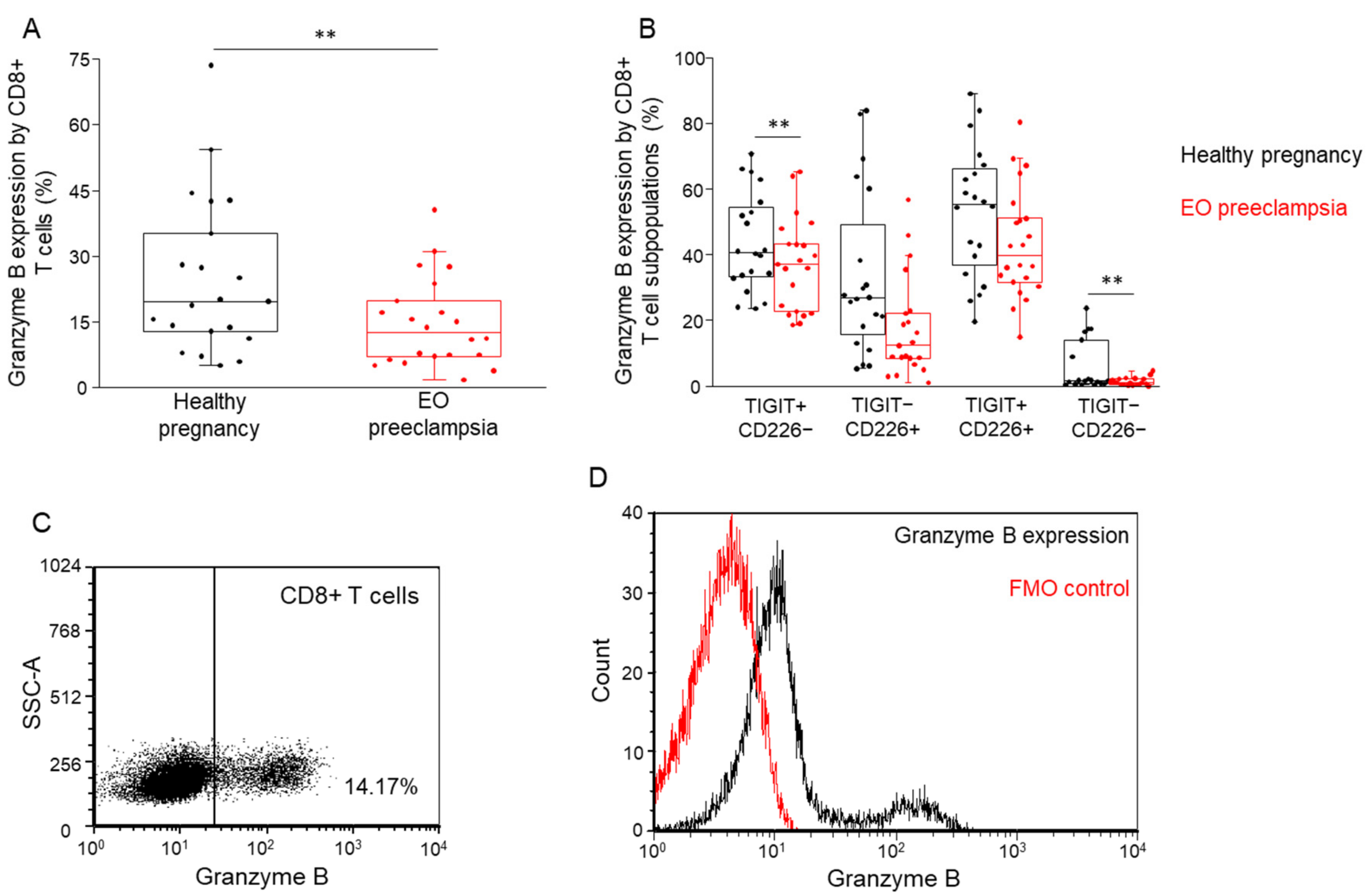 Biomedicines 09 01608 g006