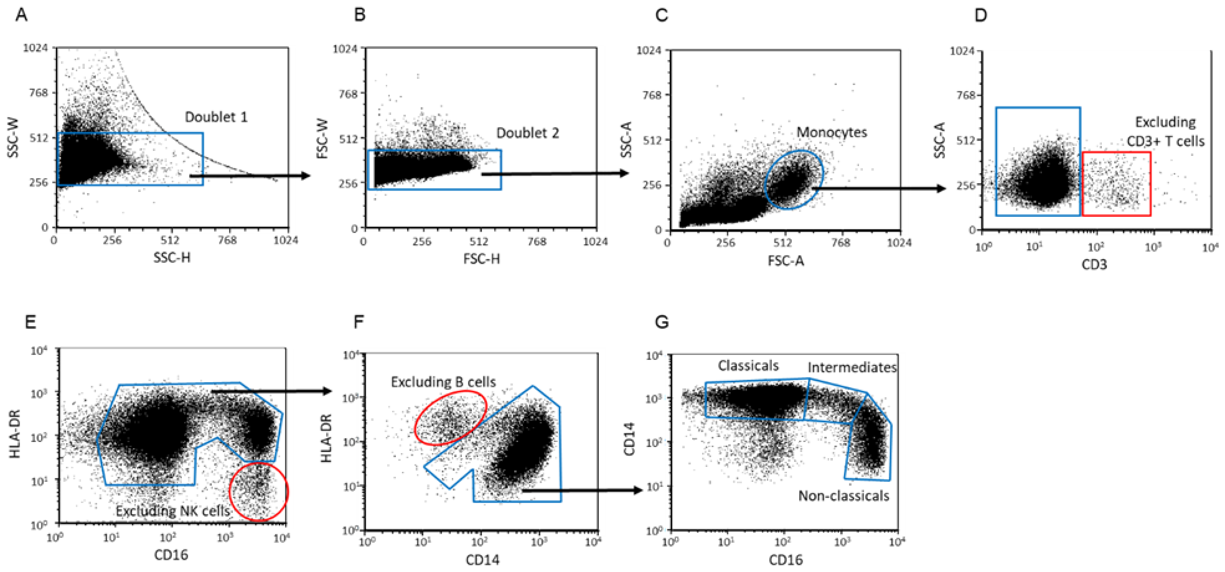Biomedicines 09 01608 g007