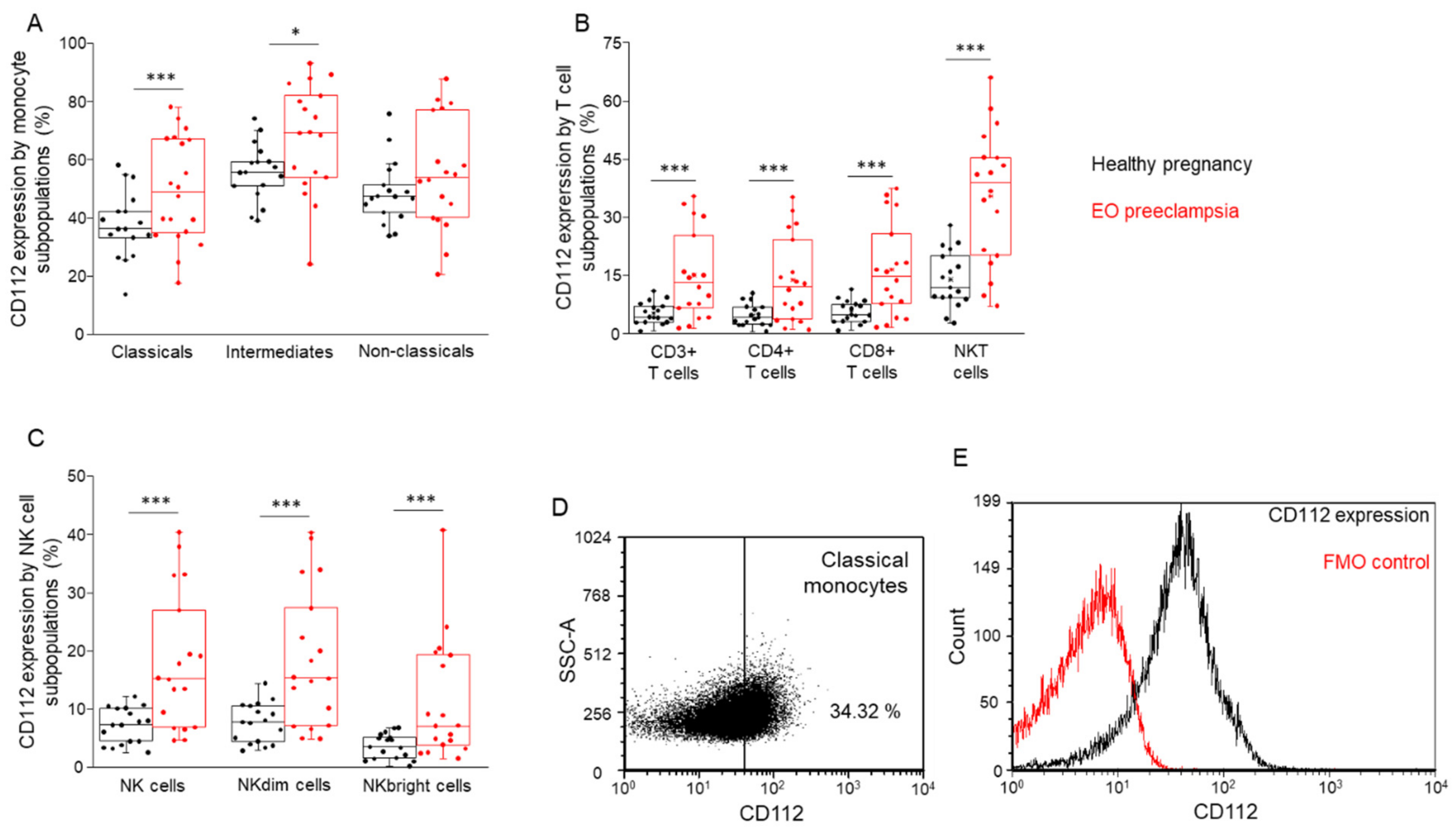 Biomedicines 09 01608 g008