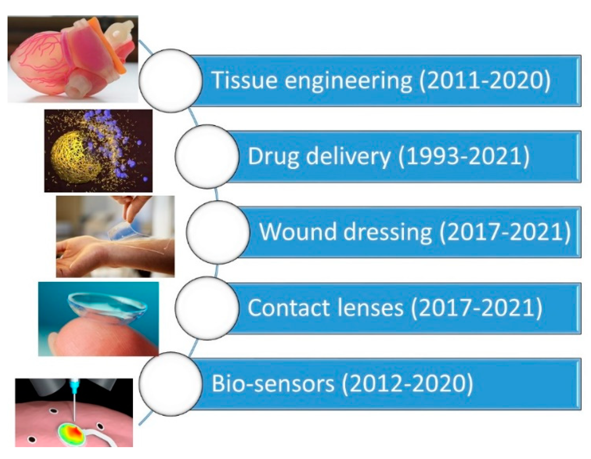 Biomedicines 09 01612 g004