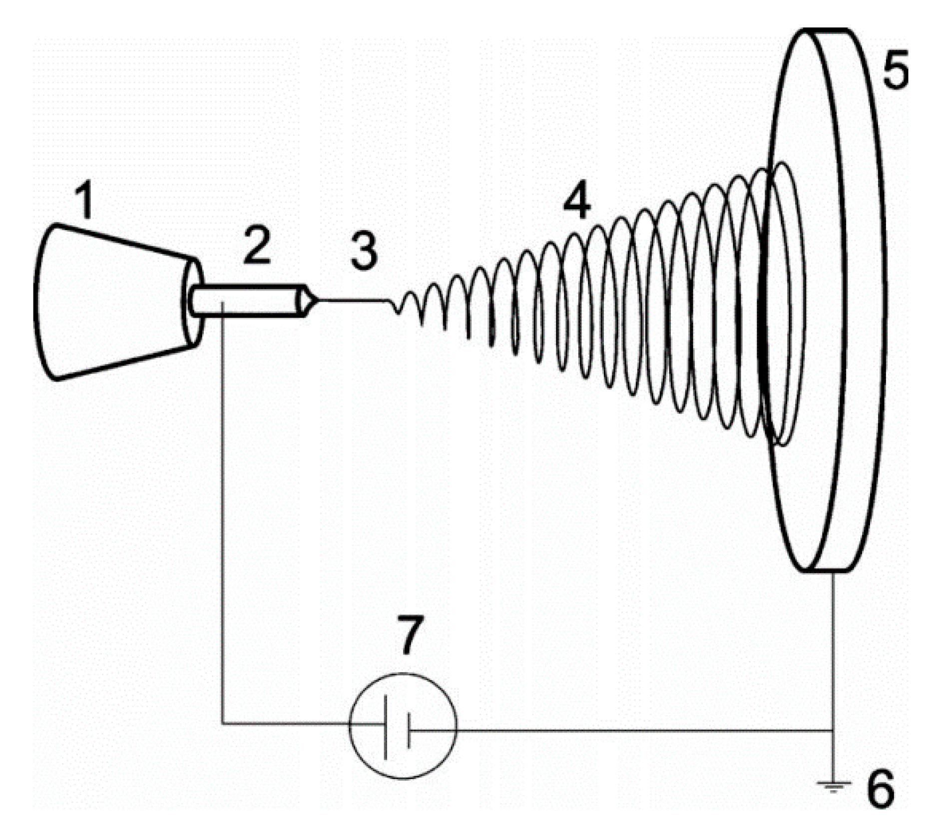 Biomedicines 09 01612 g005