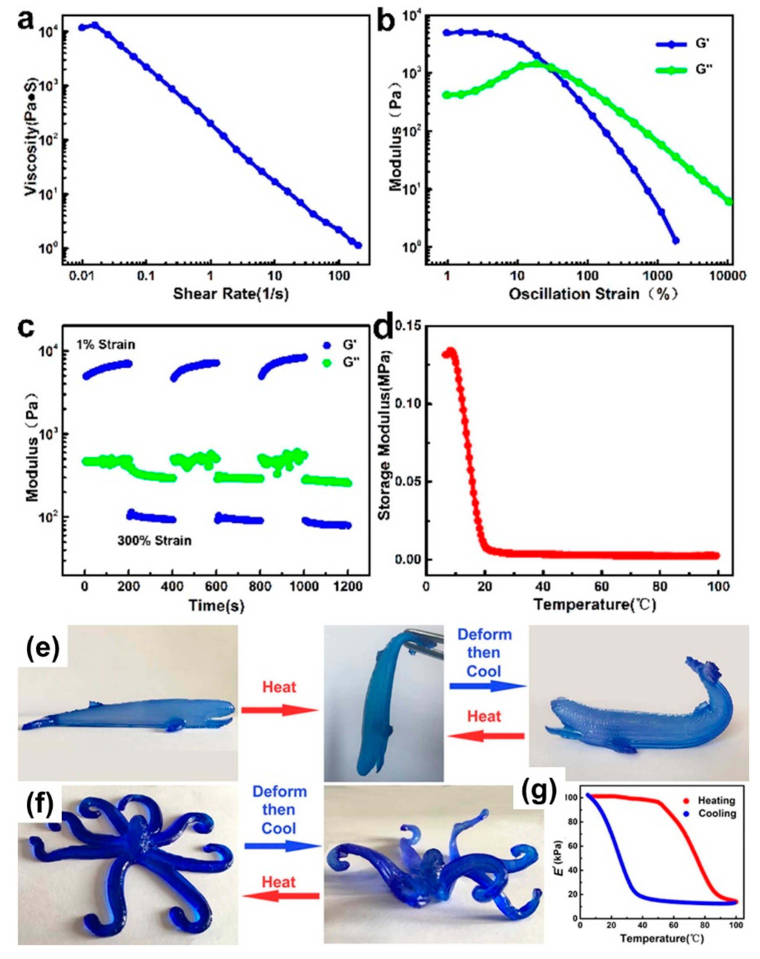 Biomedicines 09 01612 g008