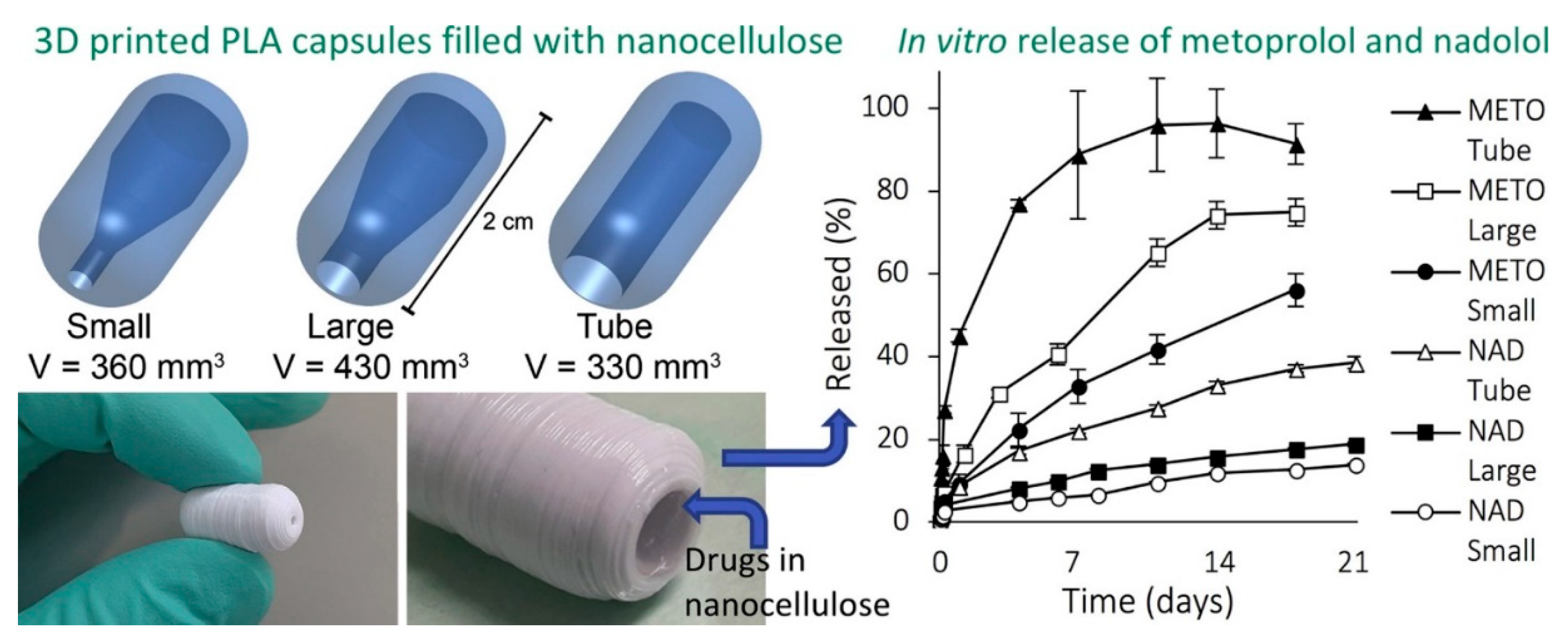 Biomedicines 09 01612 g010