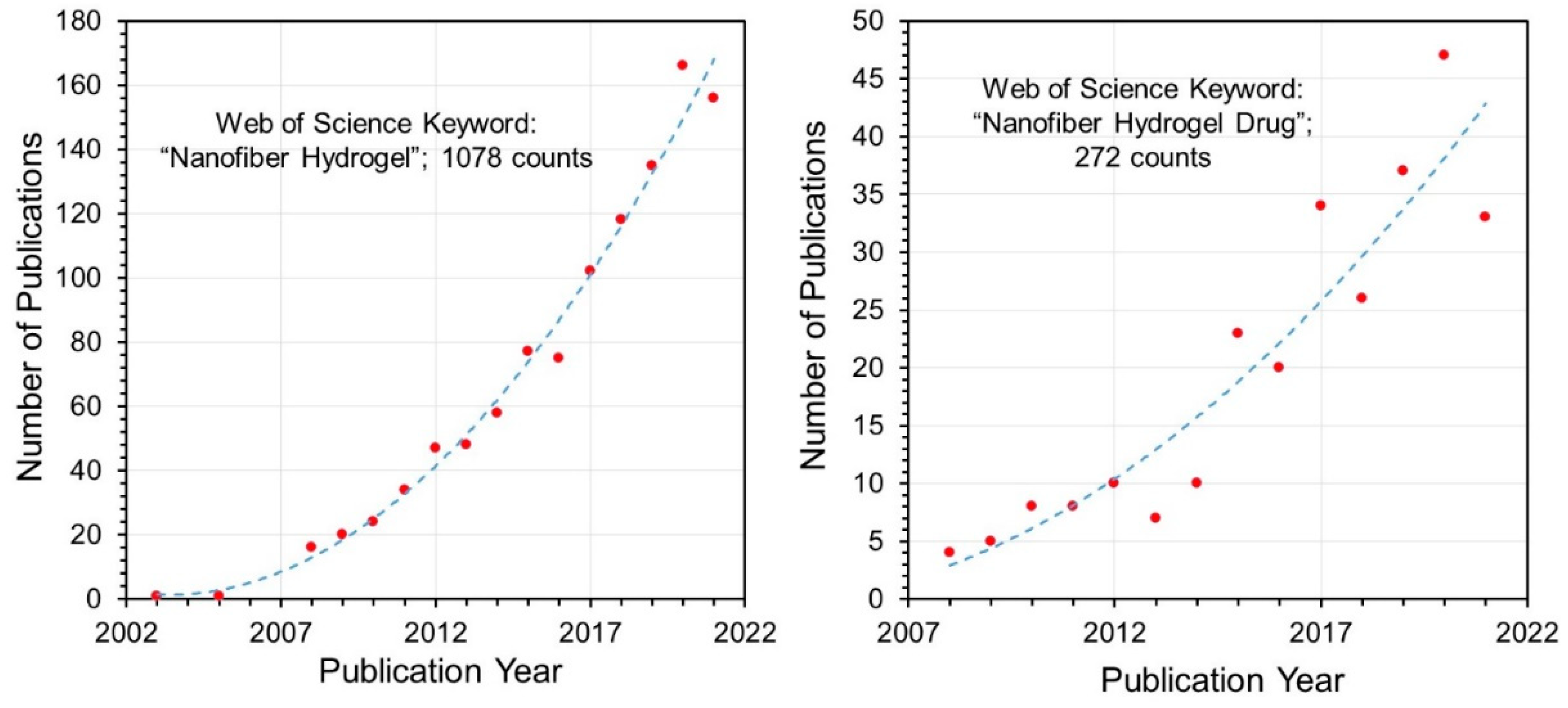 Biomedicines 09 01612 g011
