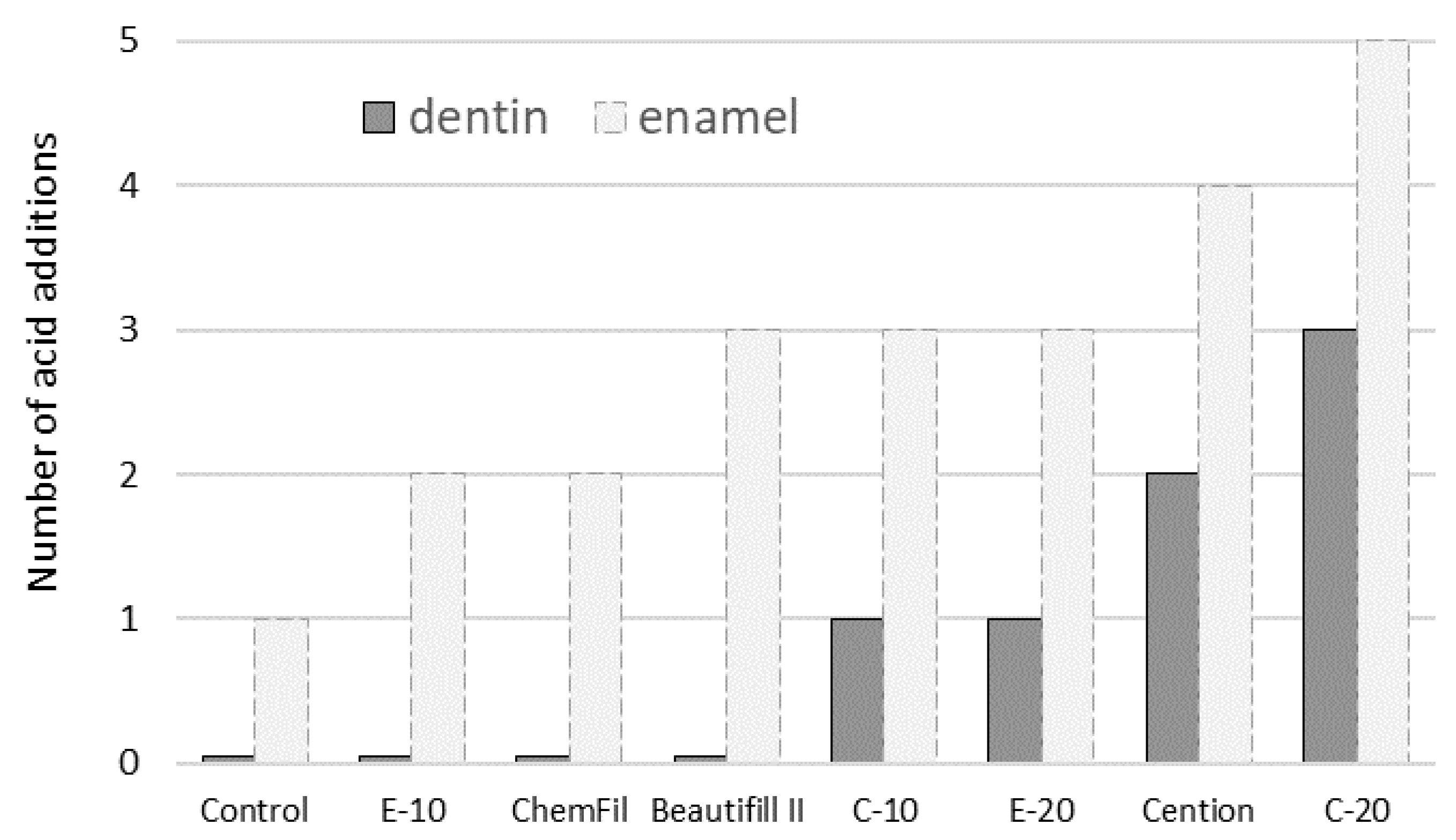 Biomedicines 09 01616 g002