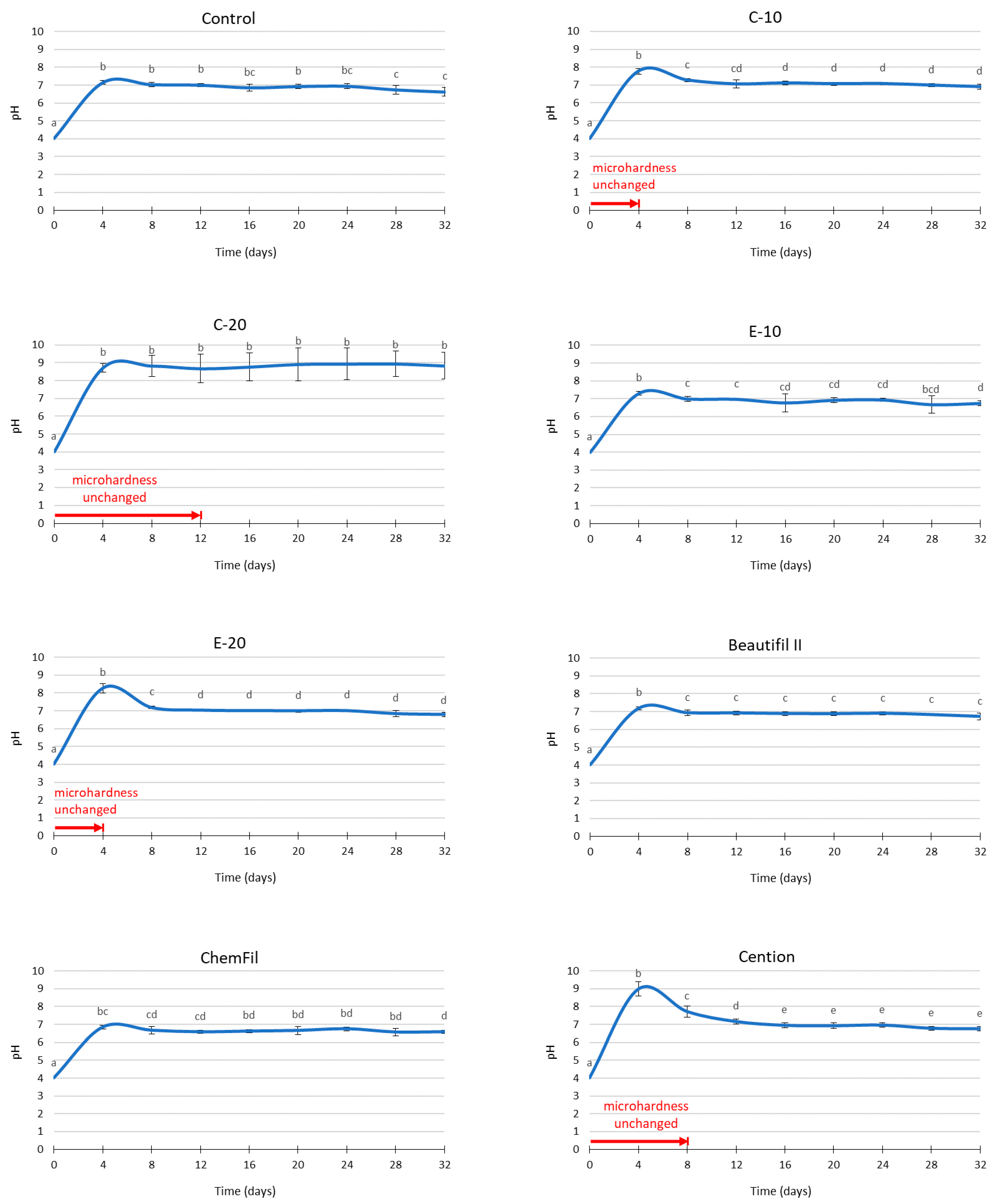 Biomedicines 09 01616 g003