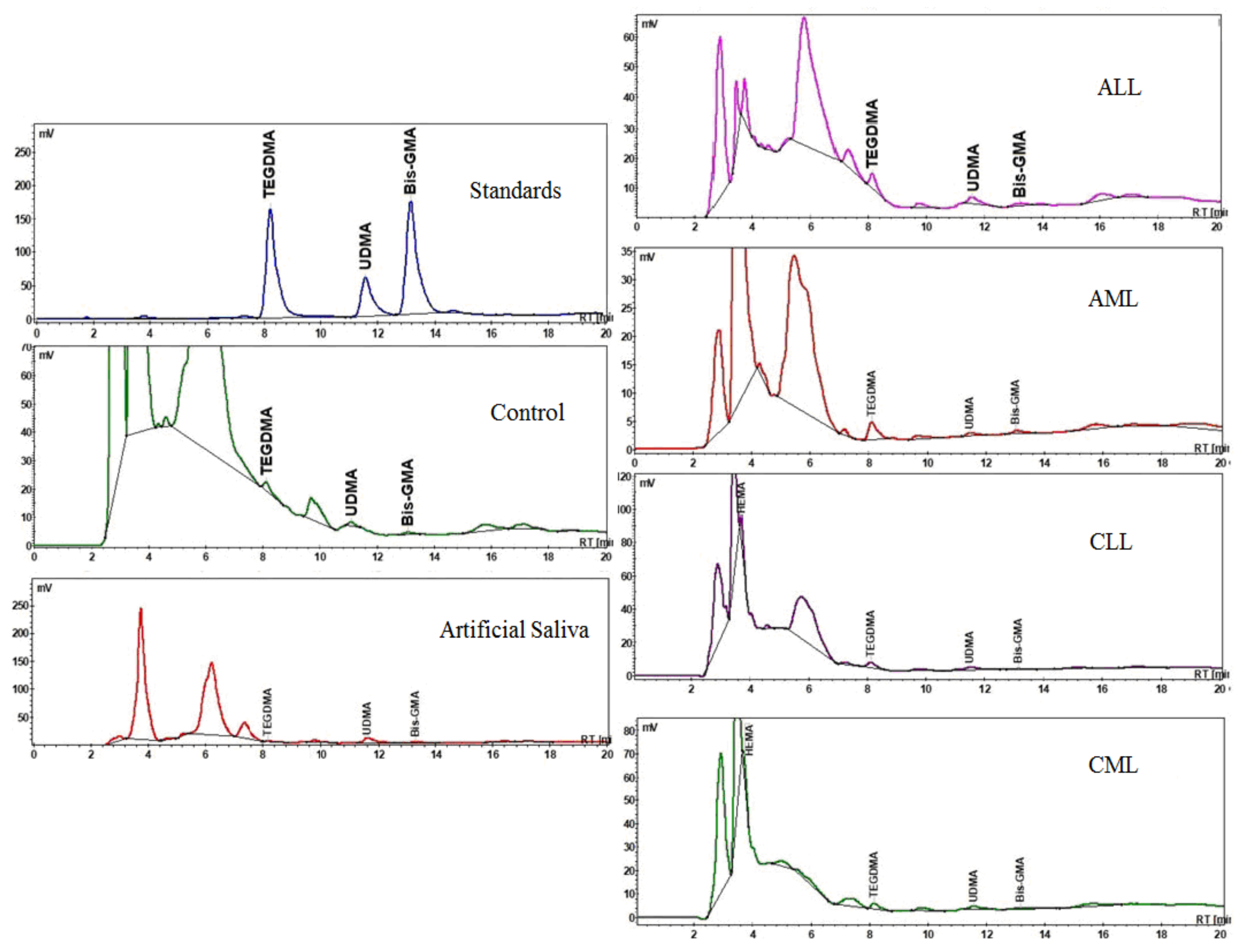Biomedicines 09 01618 g003