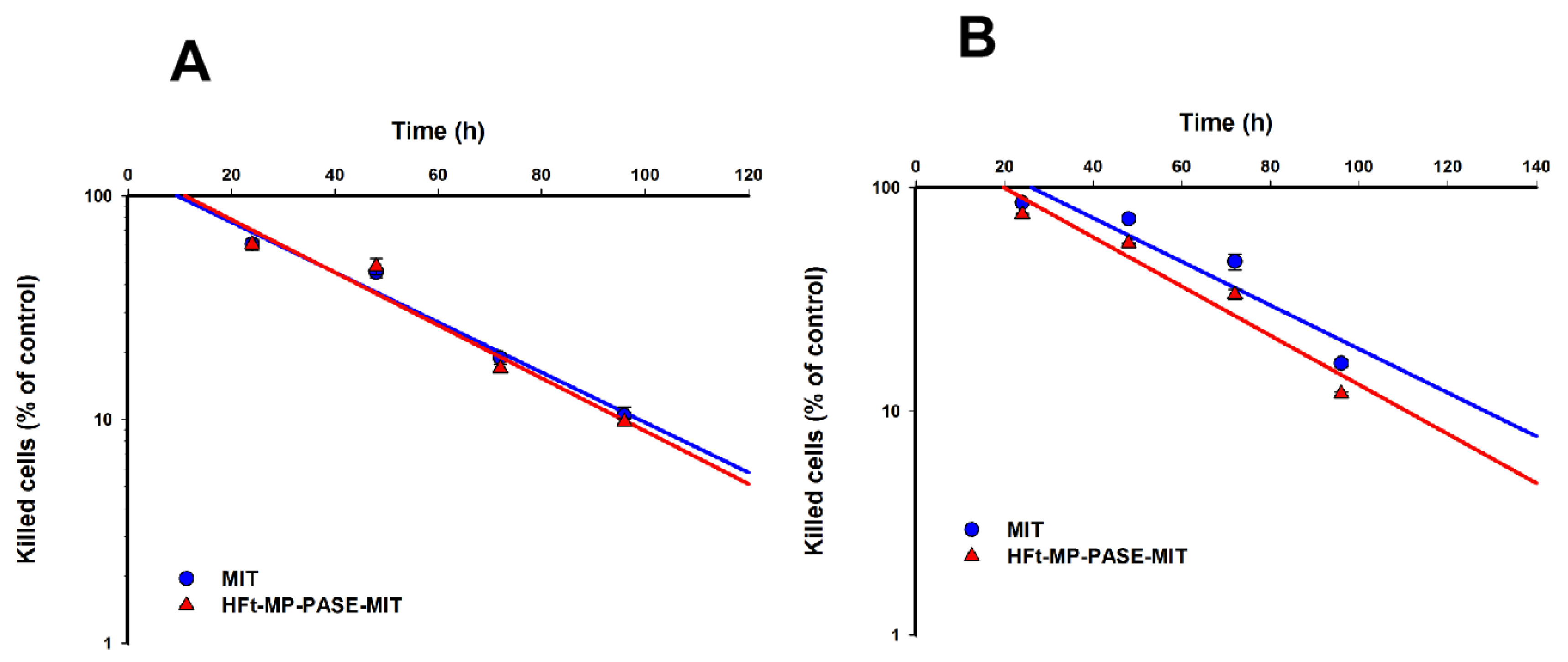 Biomedicines 09 01622 g002