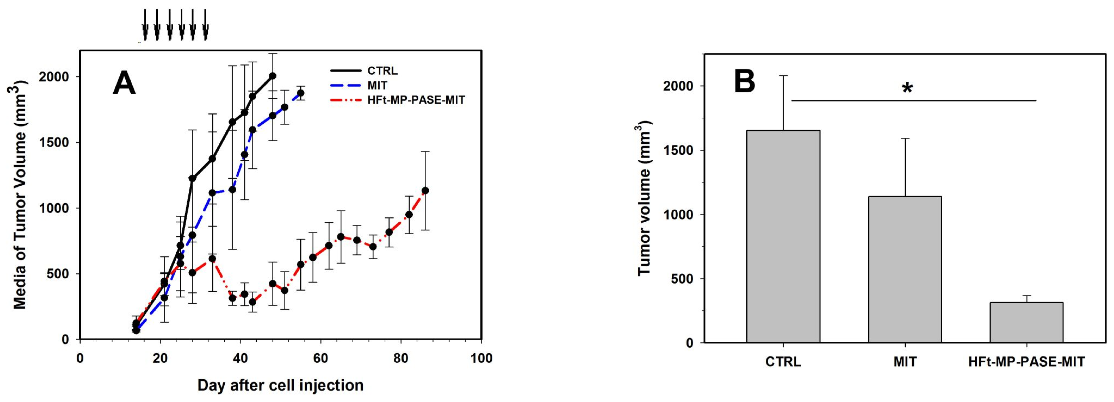 Biomedicines 09 01622 g003