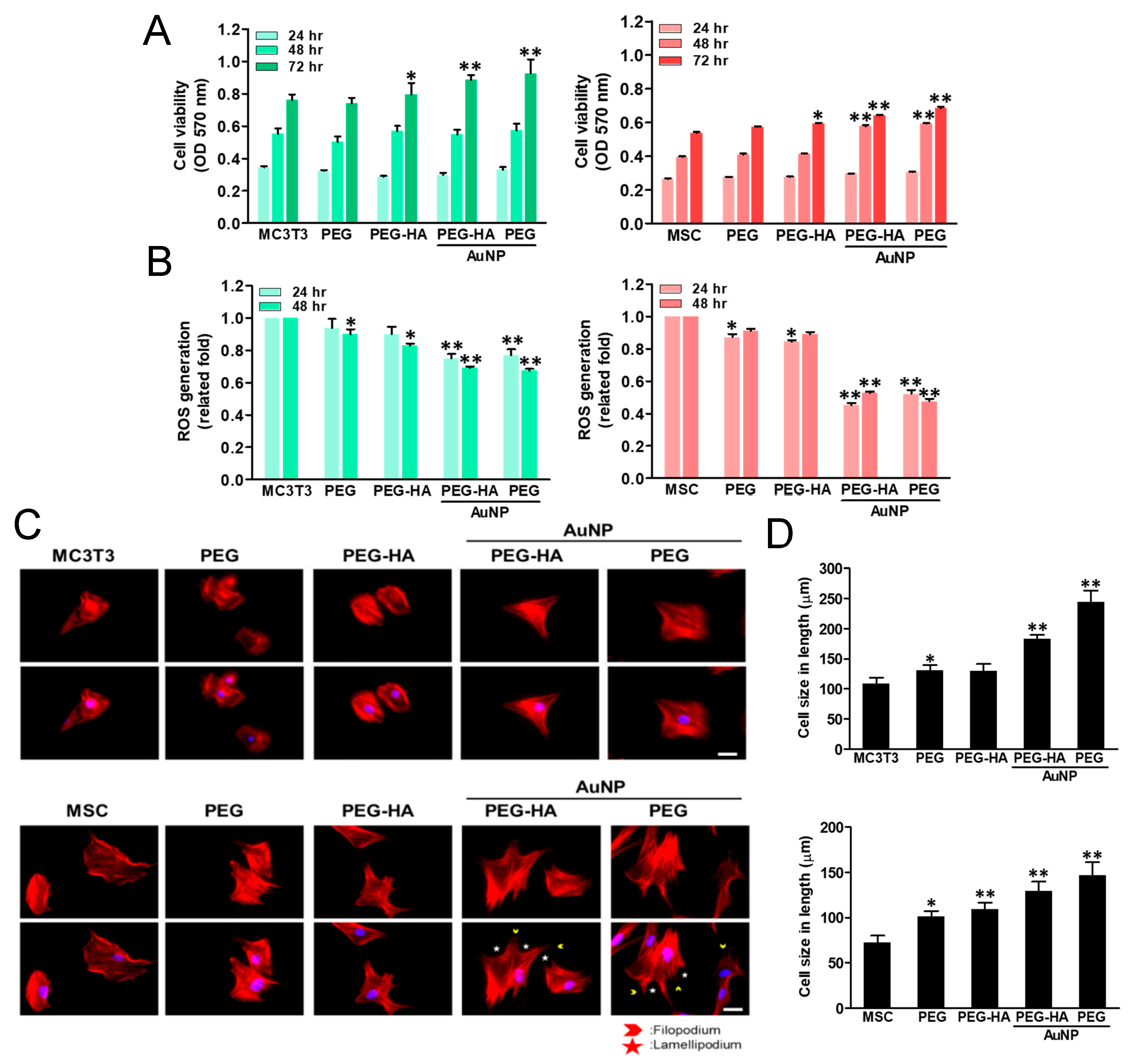 Biomedicines 09 01632 g005