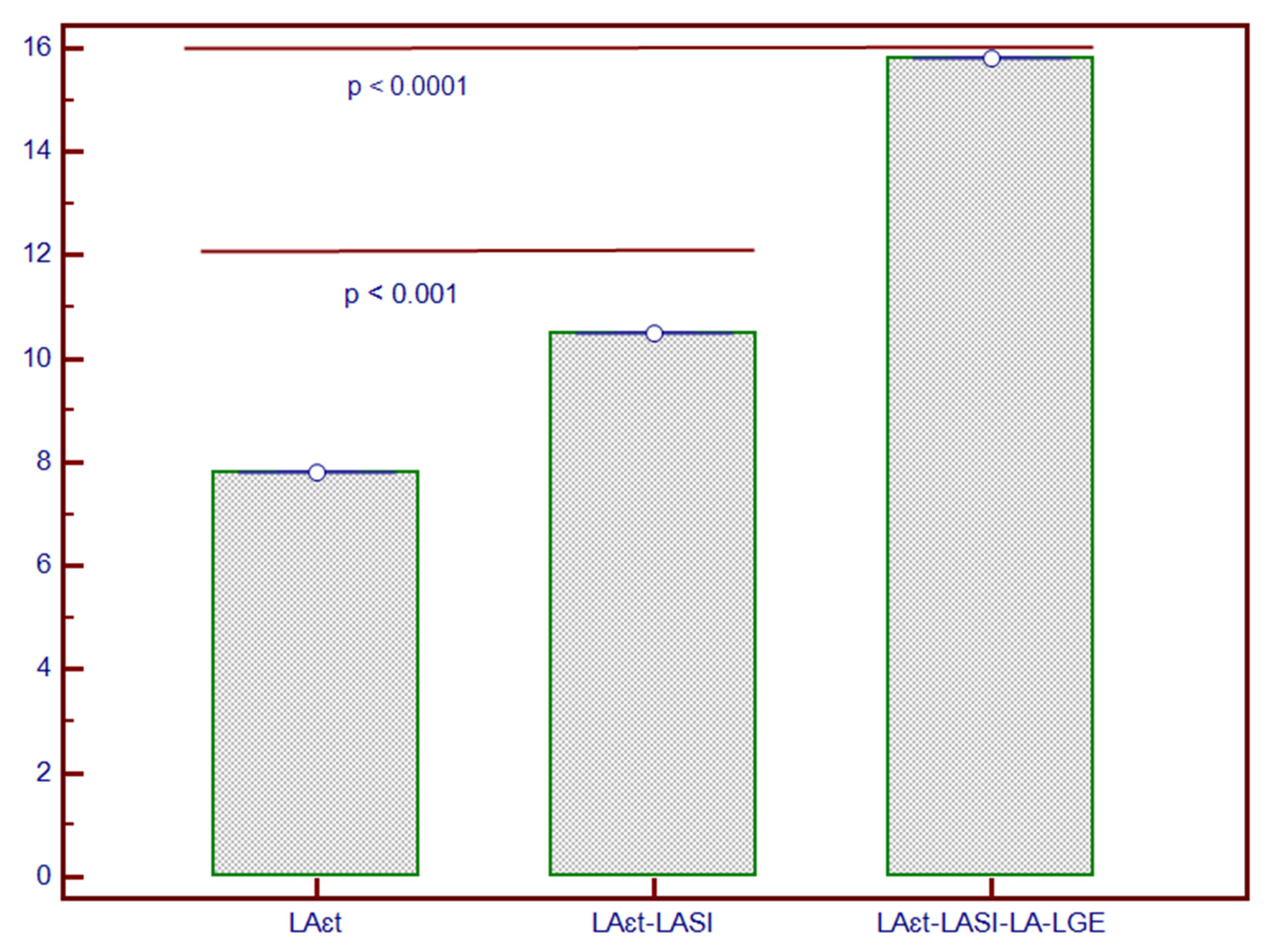 Biomedicines 09 01653 g004 Biomedicines 09 01653 g004