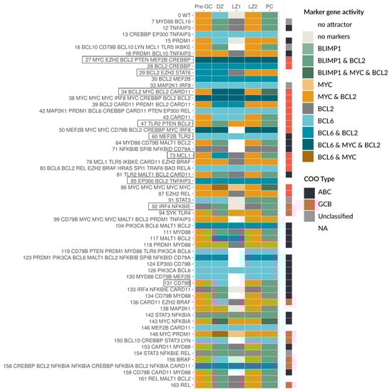 Biomedicines 09 01655 g005 550